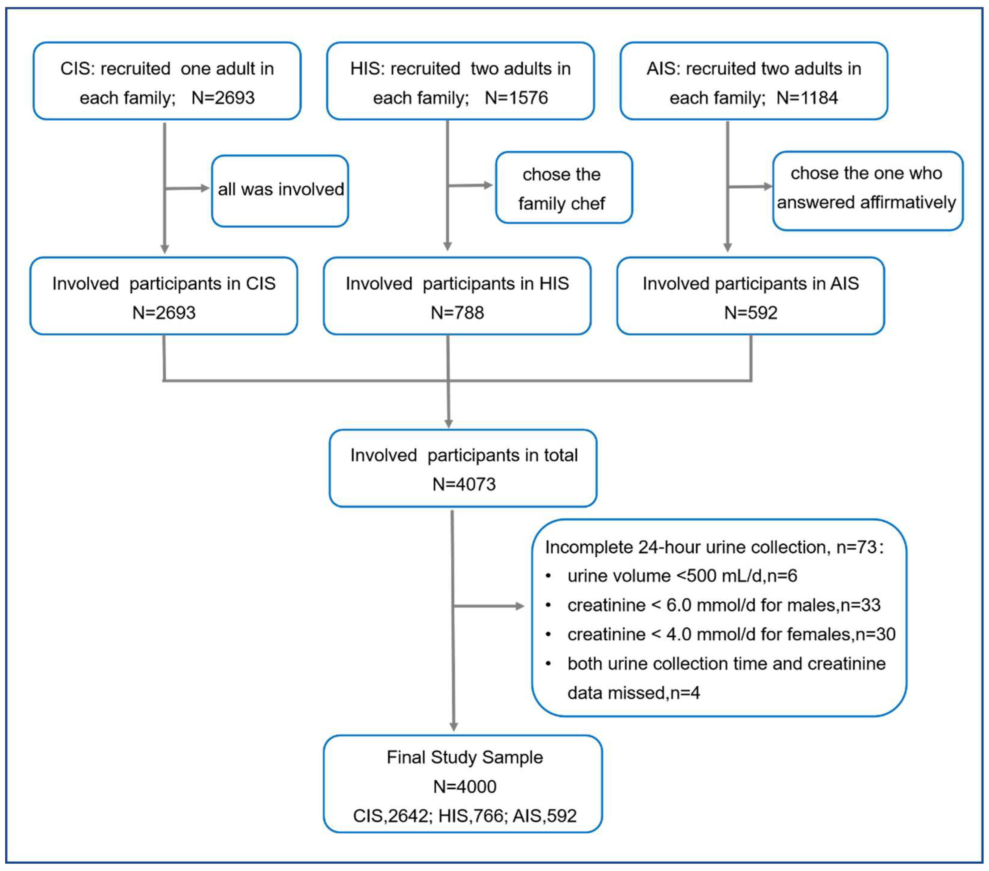 Nutrients 15 03000 g001 Nutrients 15 03000 g001
