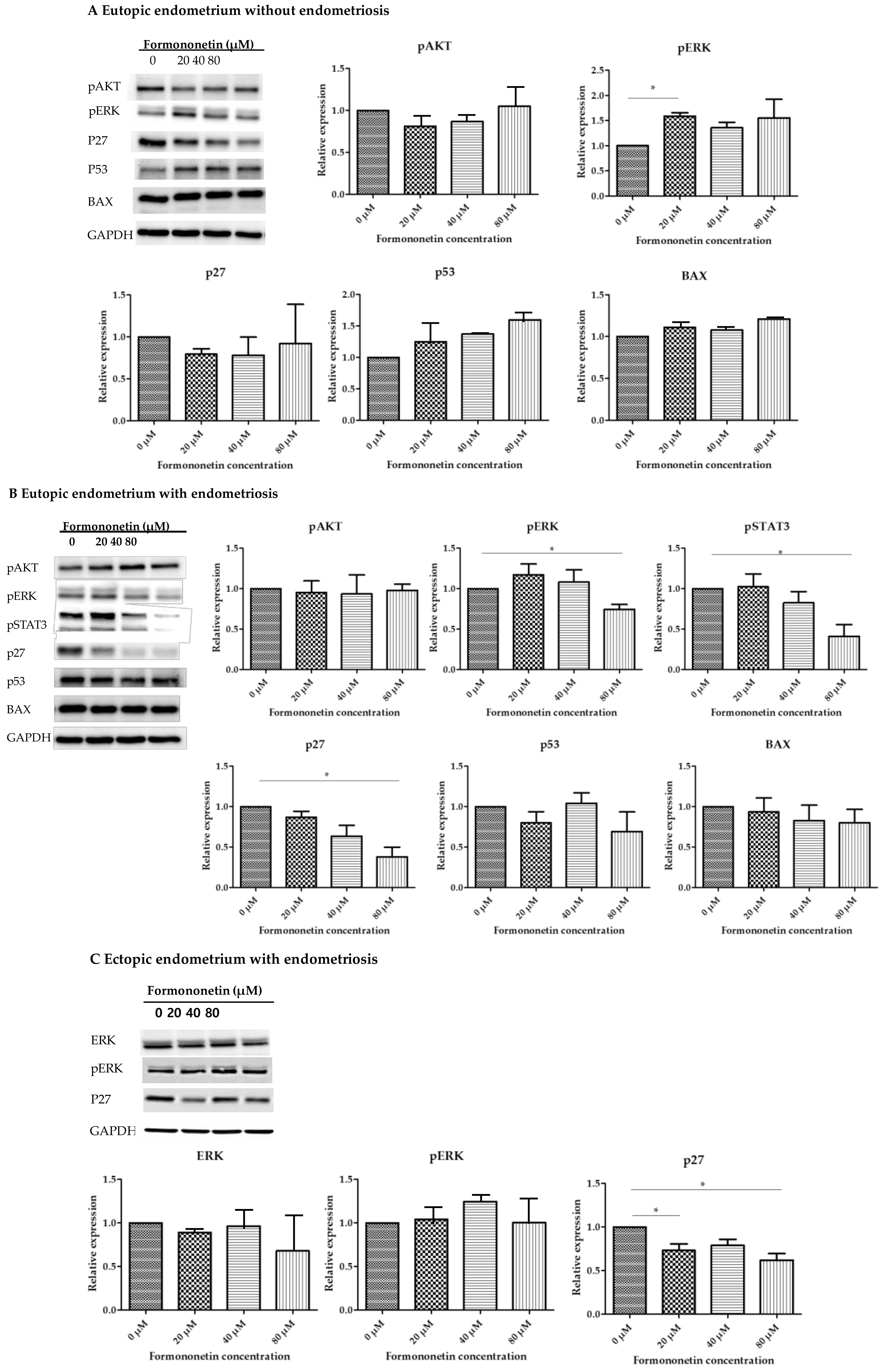 Nutrients 15 03001 g002 Nutrients 15 03001 g002