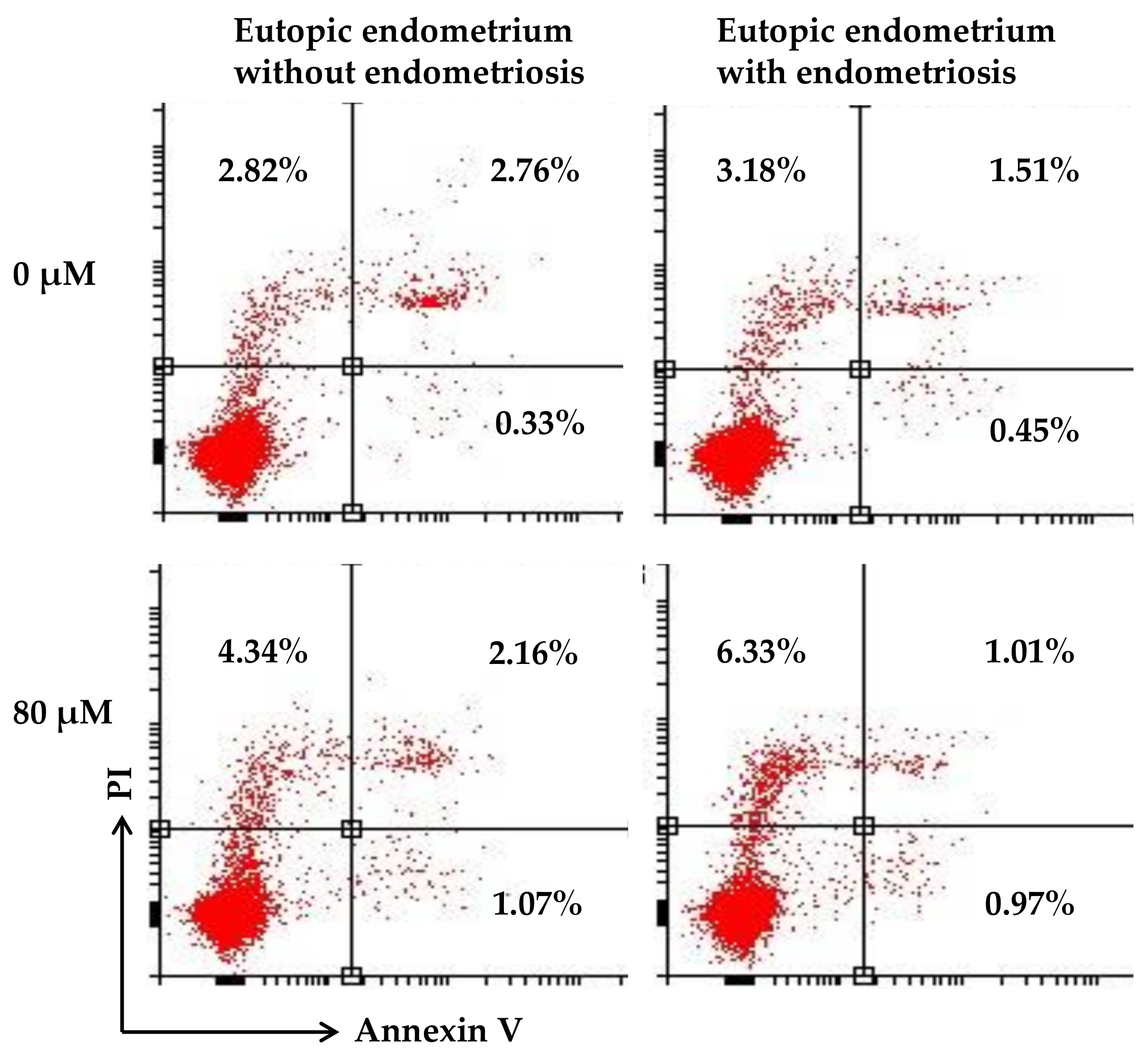 Nutrients 15 03001 g003a Nutrients 15 03001 g003a