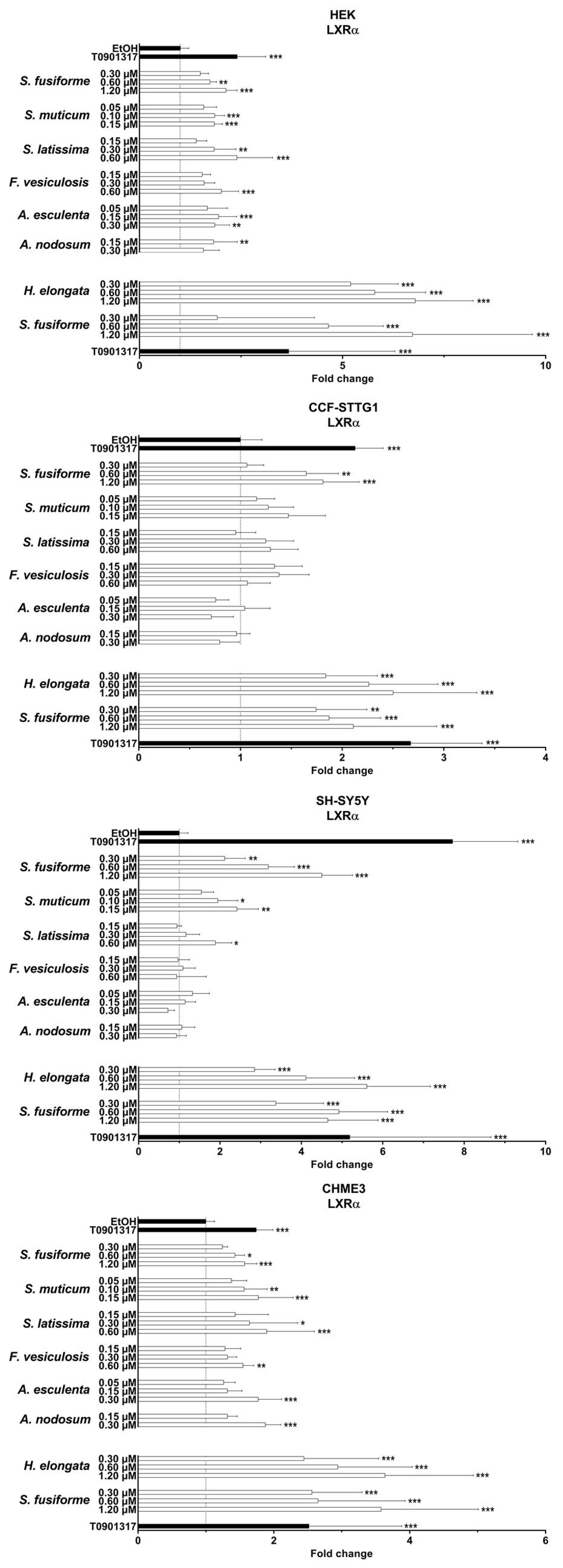 Nutrients 15 03004 g001 Nutrients 15 03004 g001