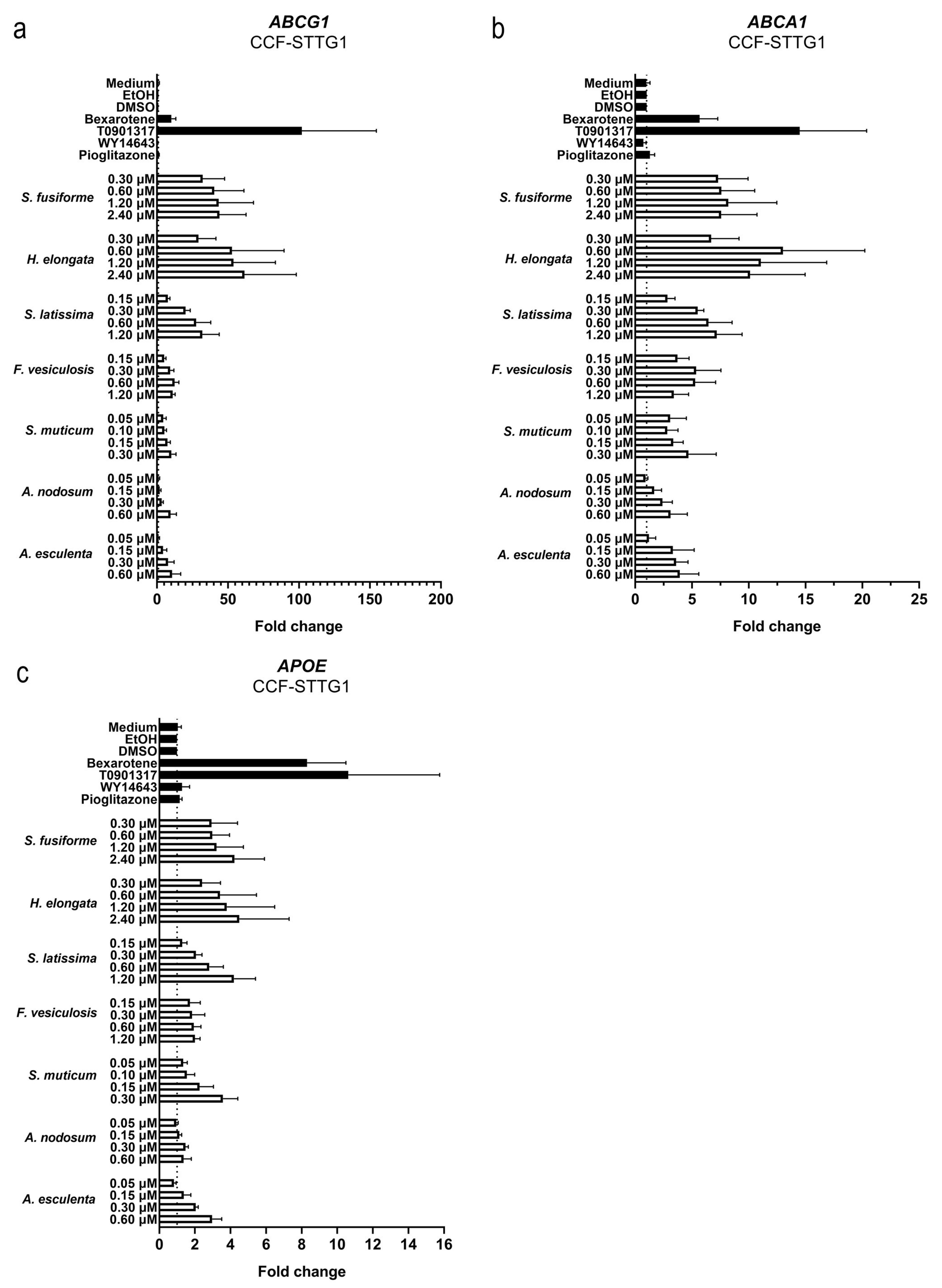 Nutrients 15 03004 g007 Nutrients 15 03004 g007