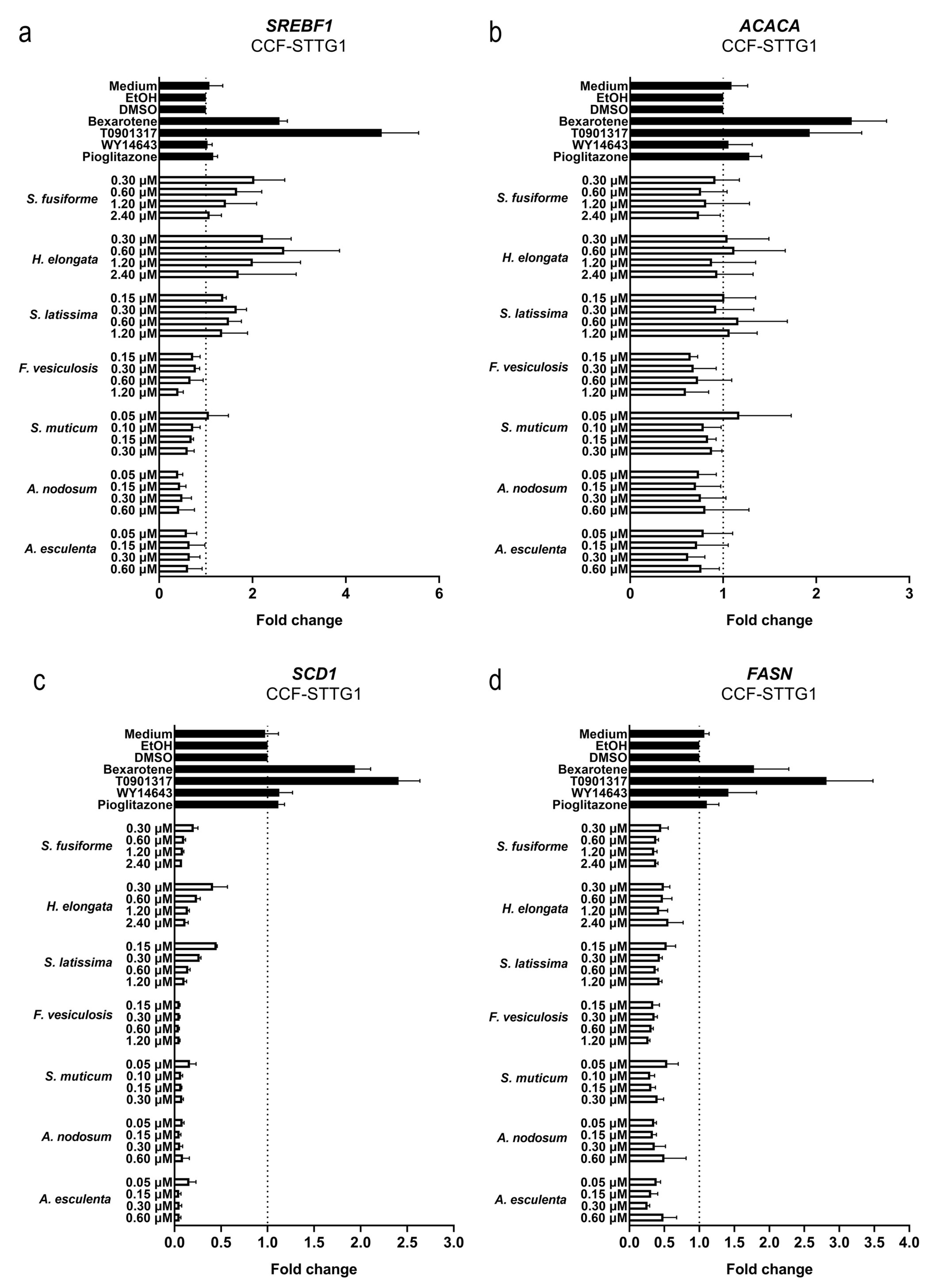 Nutrients 15 03004 g009 Nutrients 15 03004 g009