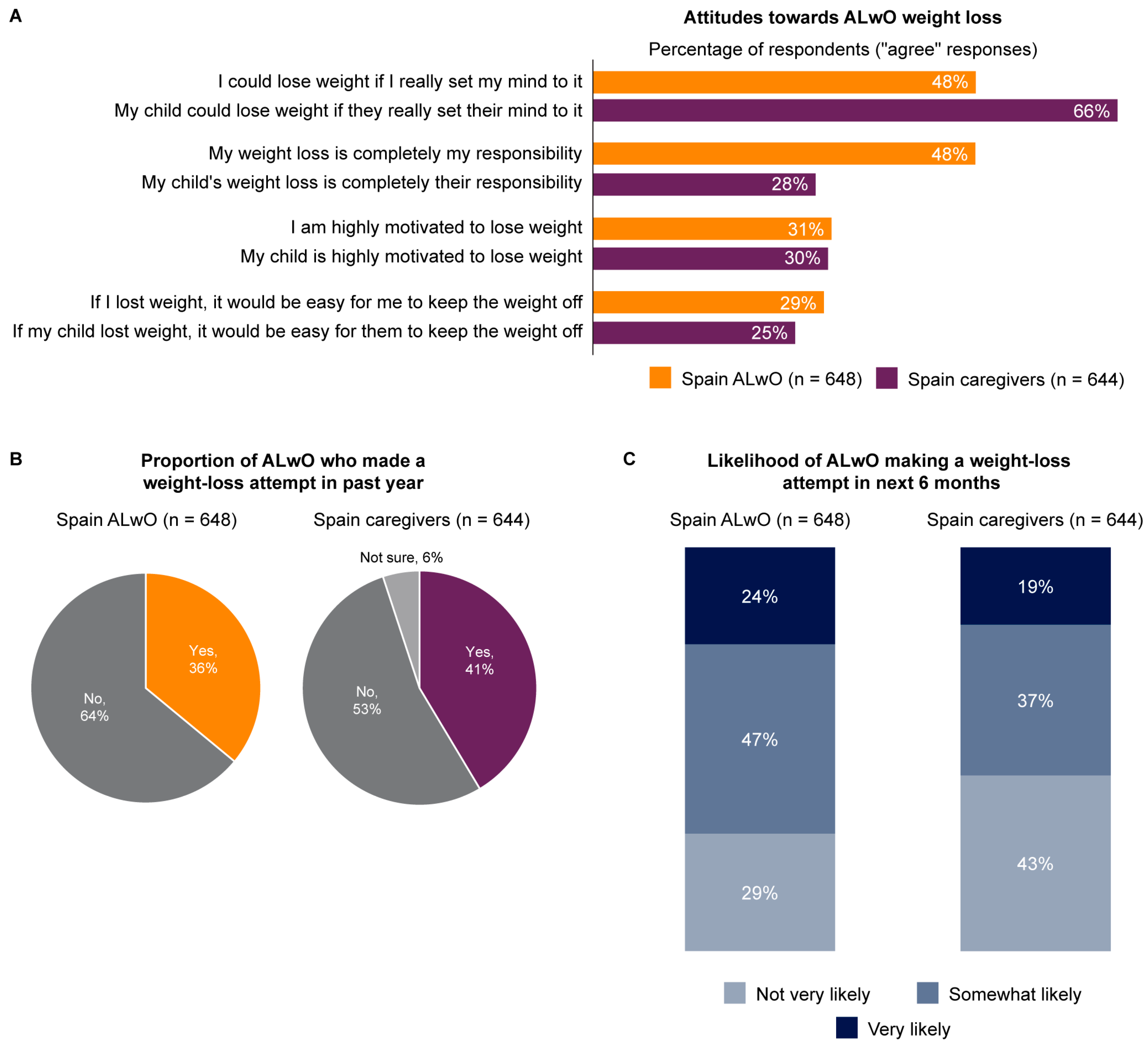 Nutrients 15 03005 g003