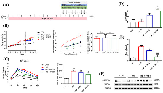 Dihydro-Resveratrol Attenuates Oxidative Stress