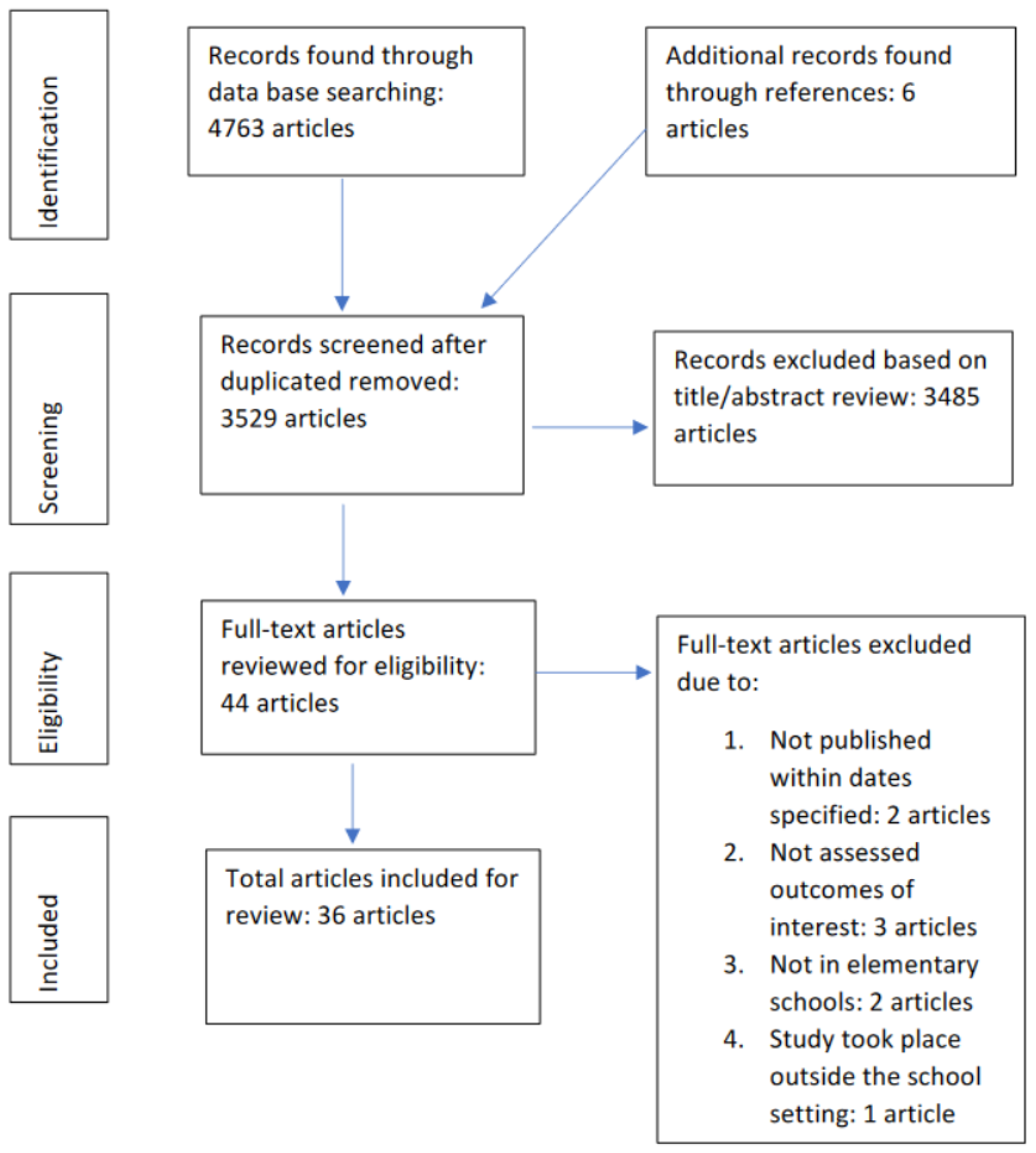 Nutrients 15 03008 g001 Nutrients 15 03008 g001