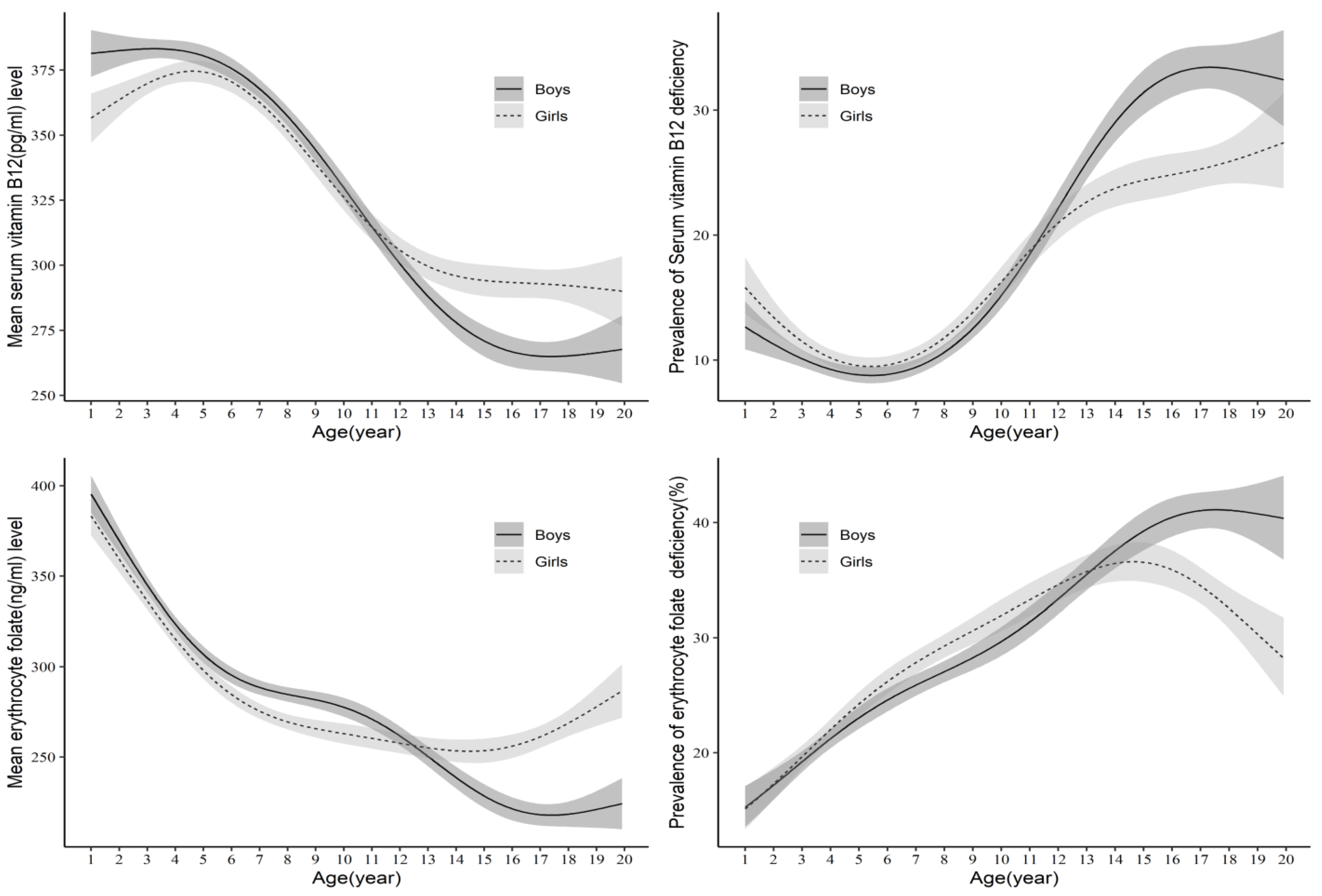Nutrients 15 03026 g002