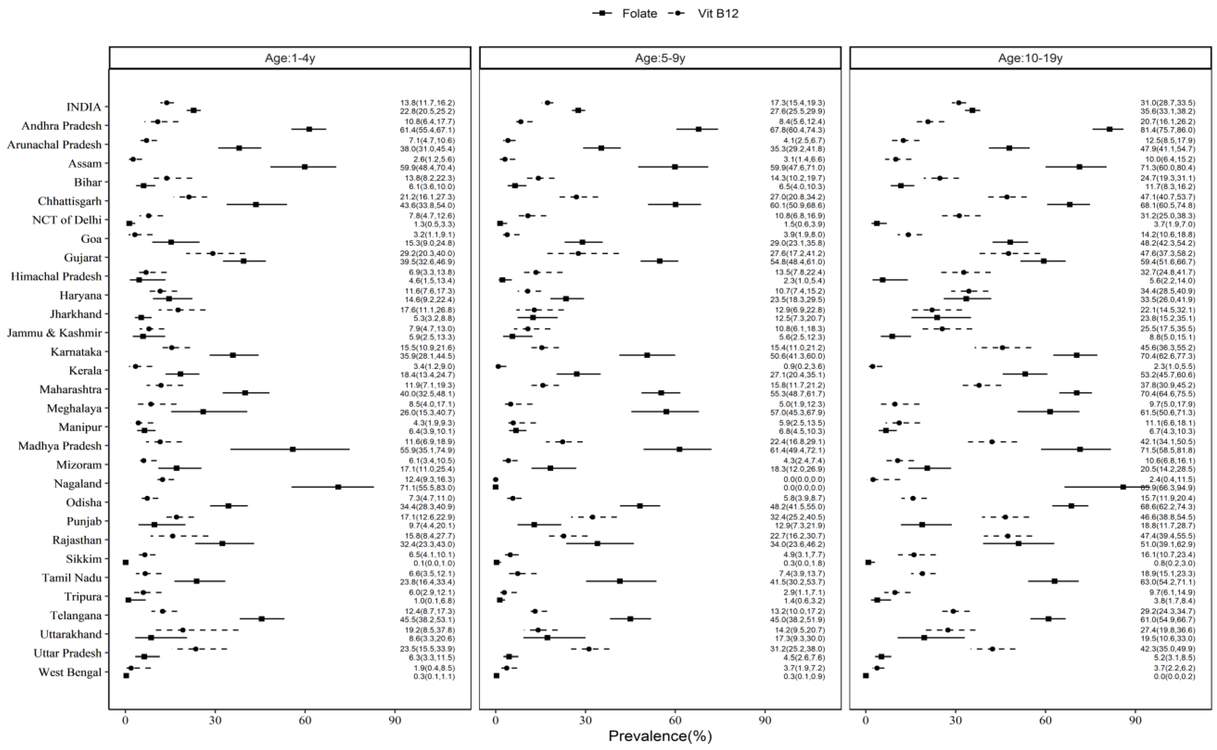 Nutrients 15 03026 g003