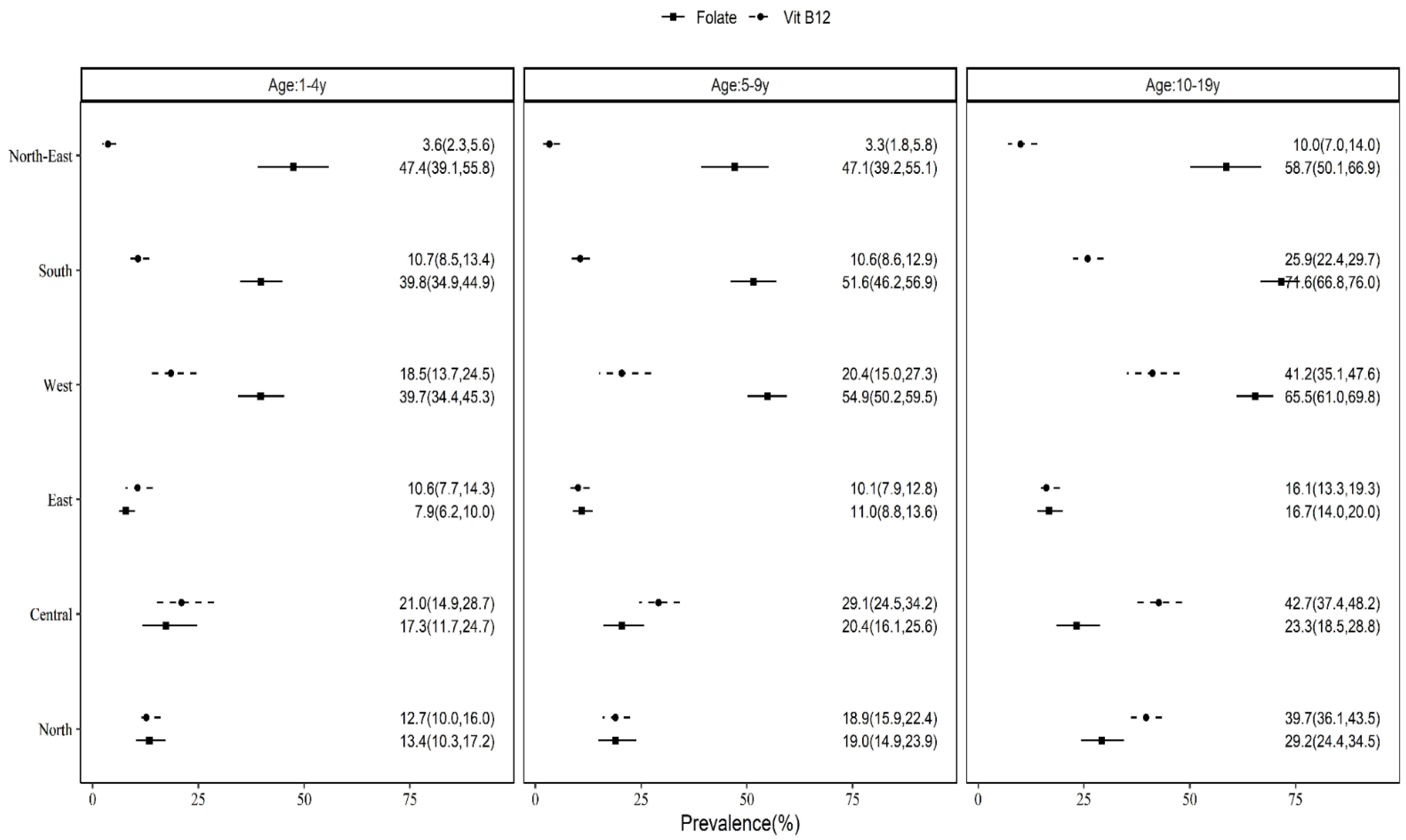 Nutrients 15 03026 g004