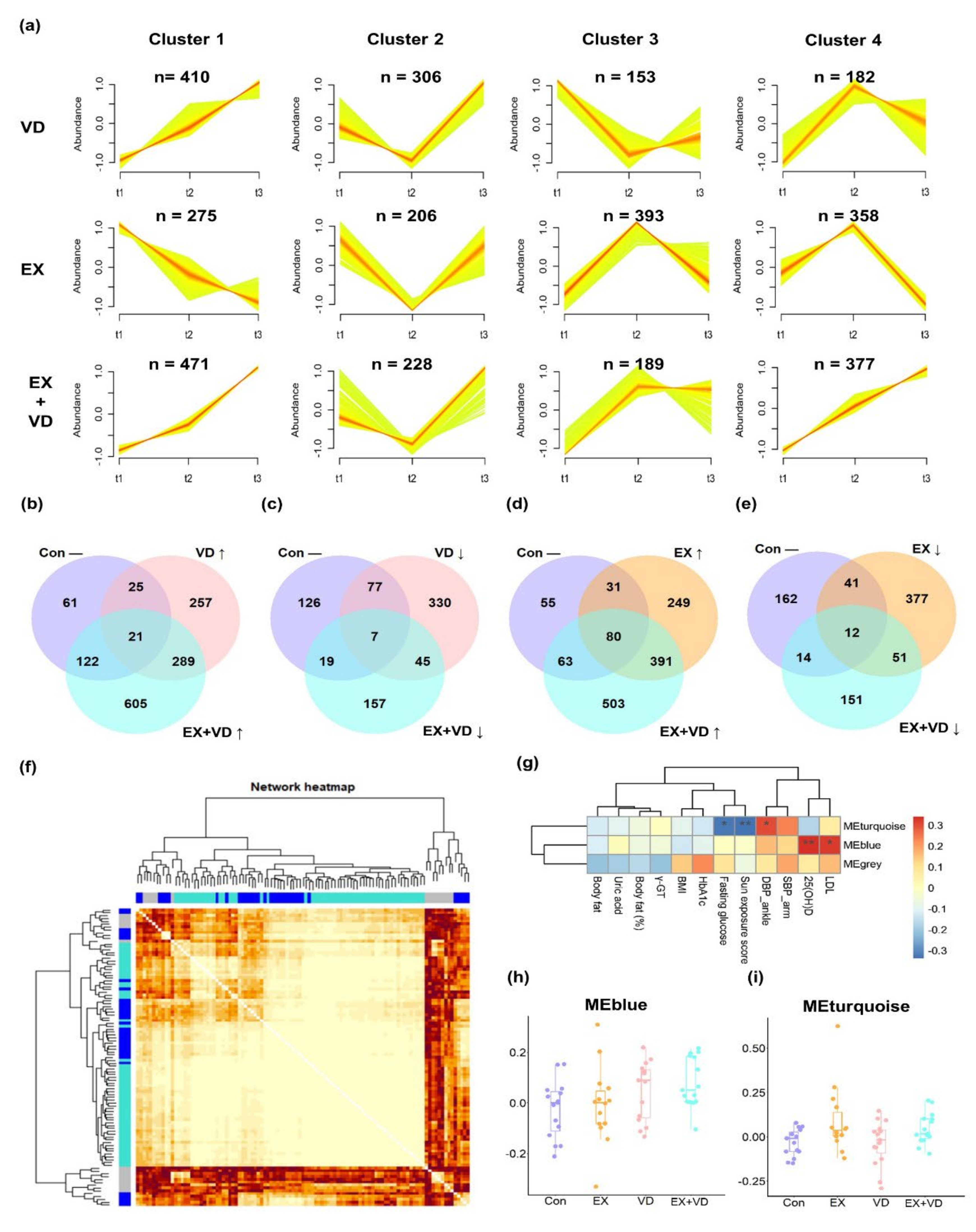 Nutrients 15 03027 g002 Nutrients 15 03027 g002