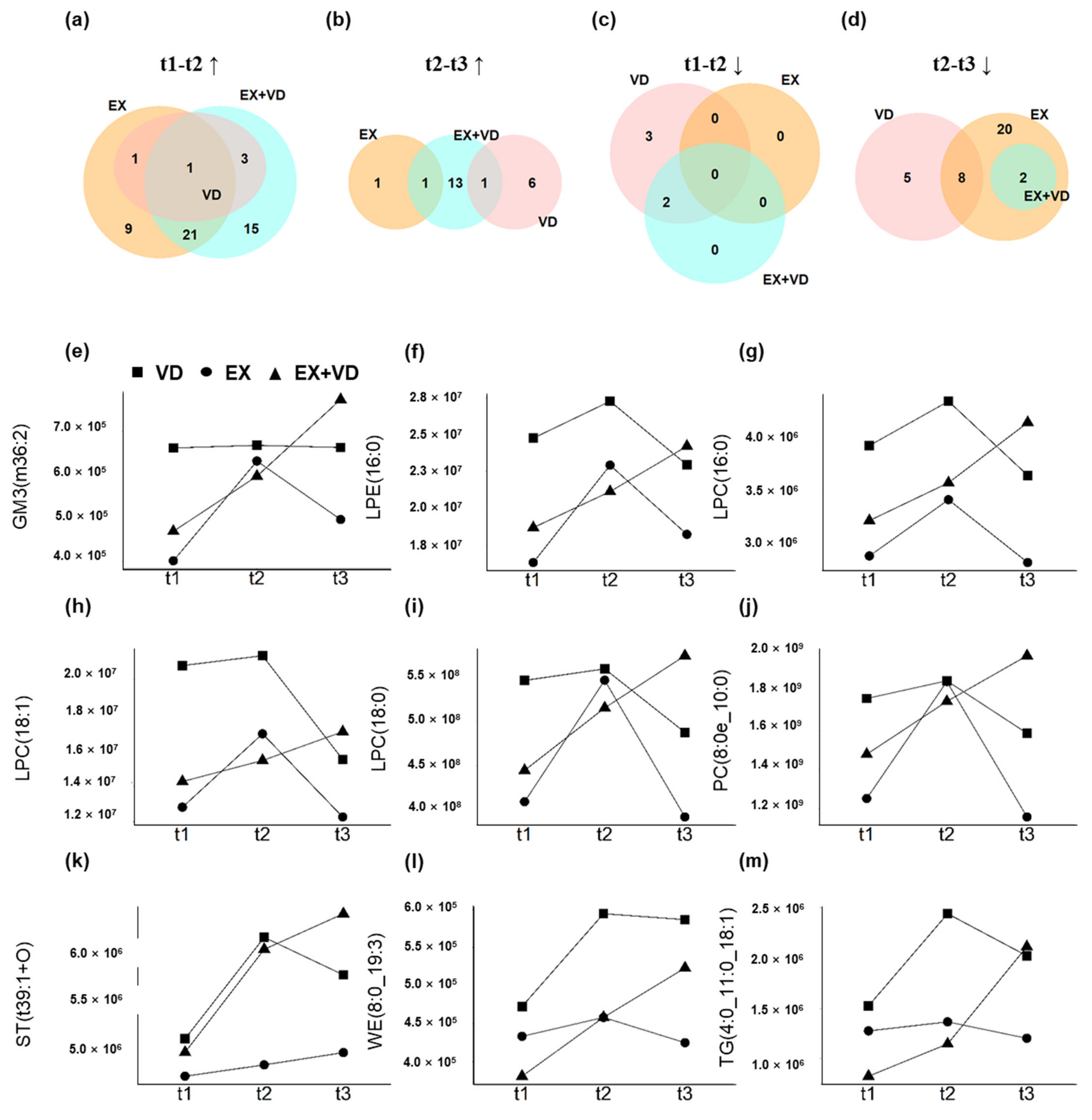 Nutrients 15 03027 g003 Nutrients 15 03027 g003