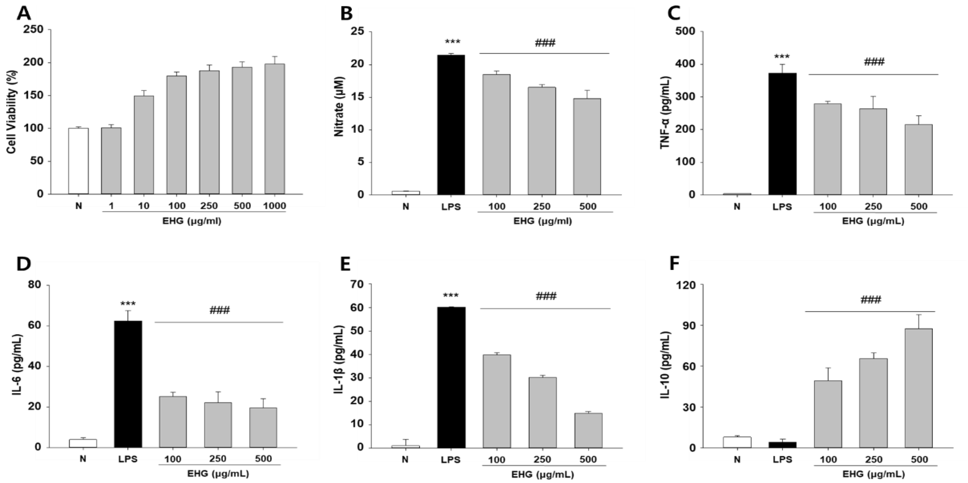 Nutrients 15 03029 g006a Nutrients 15 03029 g006a