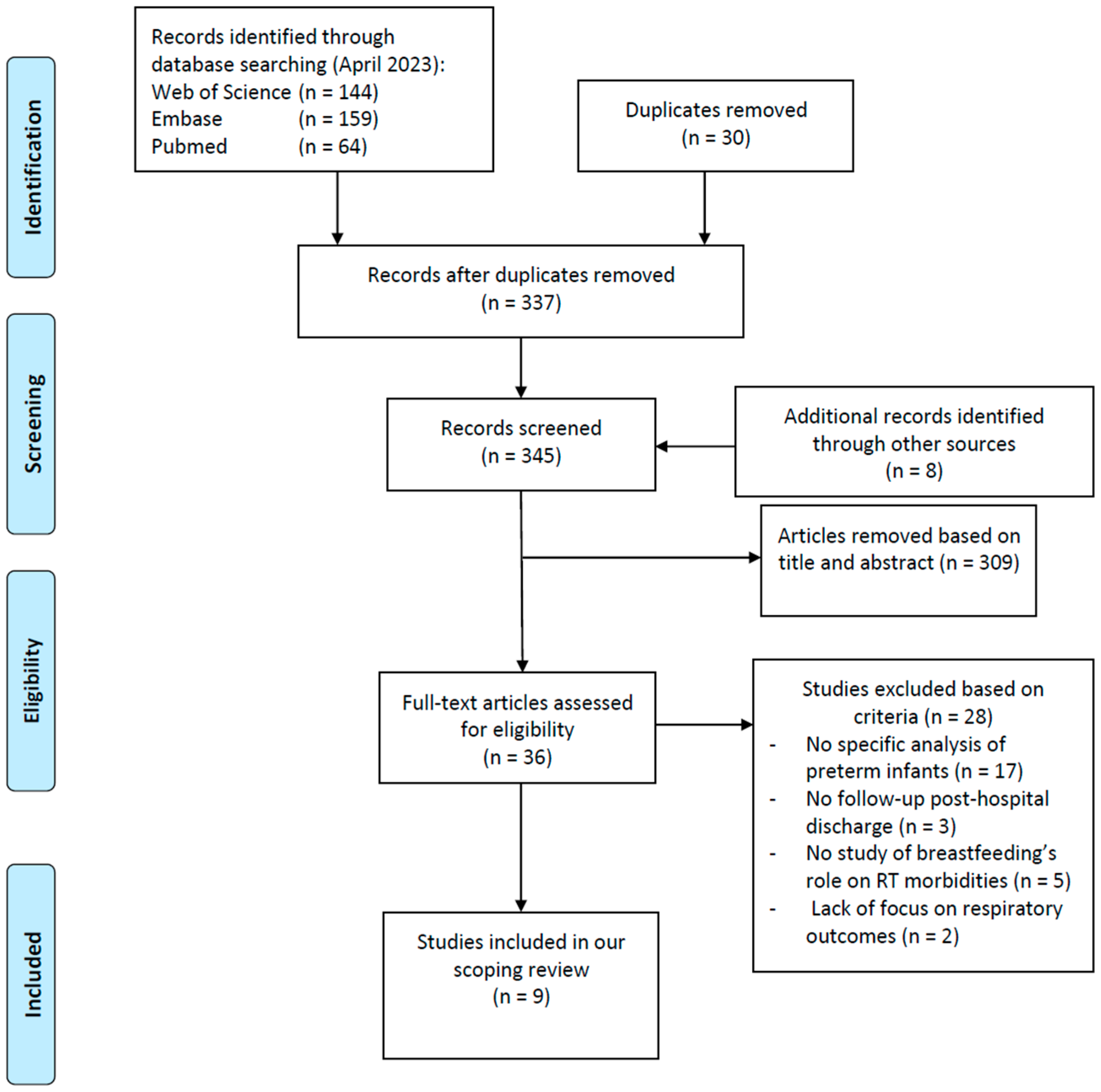 Nutrients 15 03031 g001 Nutrients 15 03031 g001