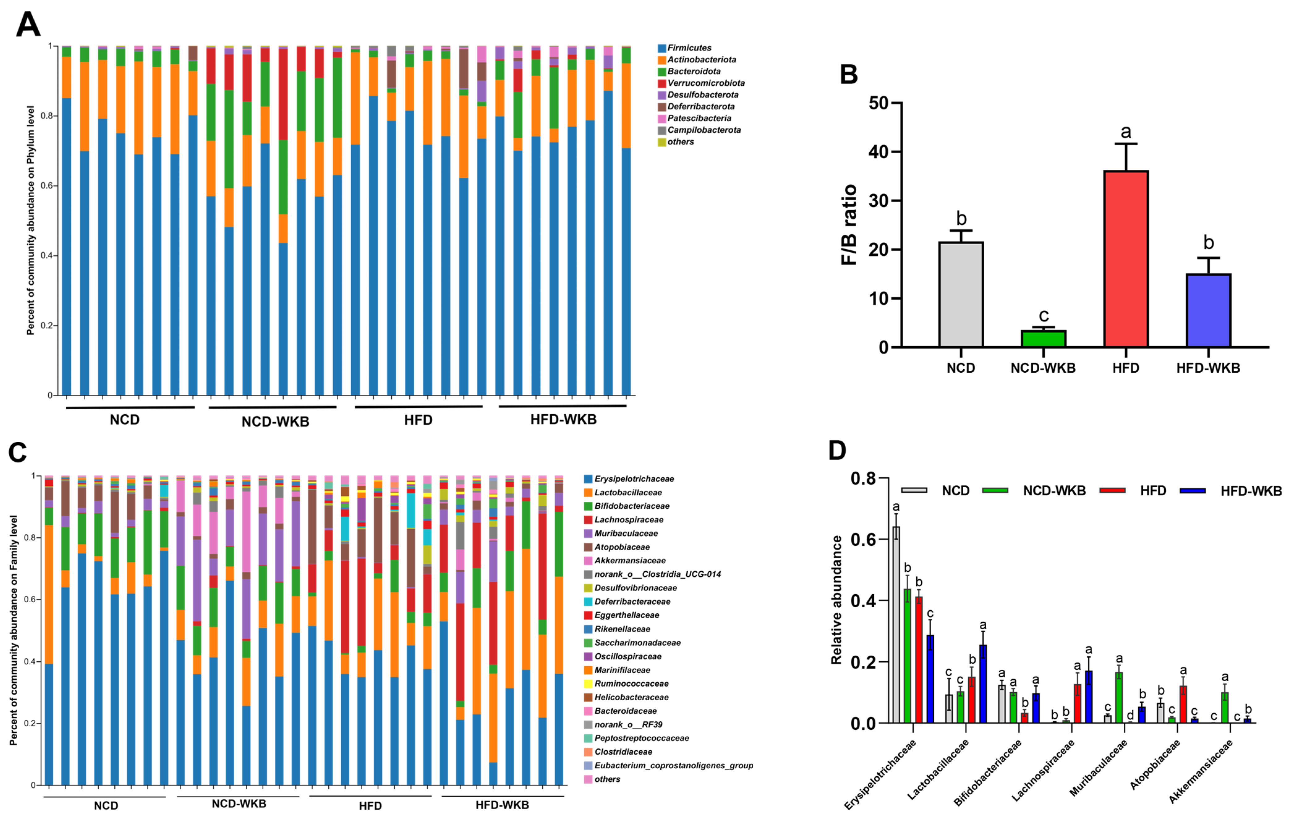 Nutrients 15 03033 g004a Nutrients 15 03033 g004a