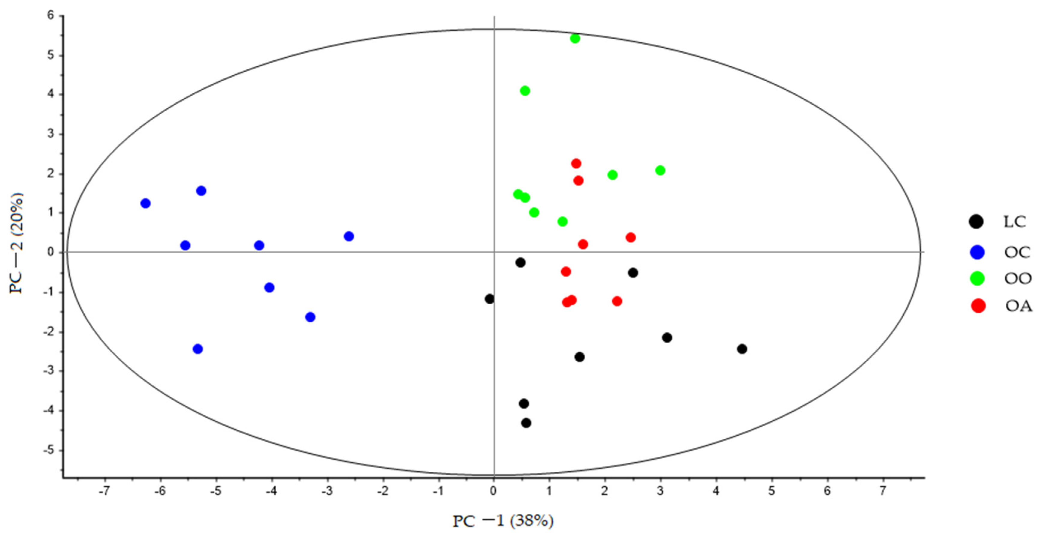 Nutrients 15 03035 g002