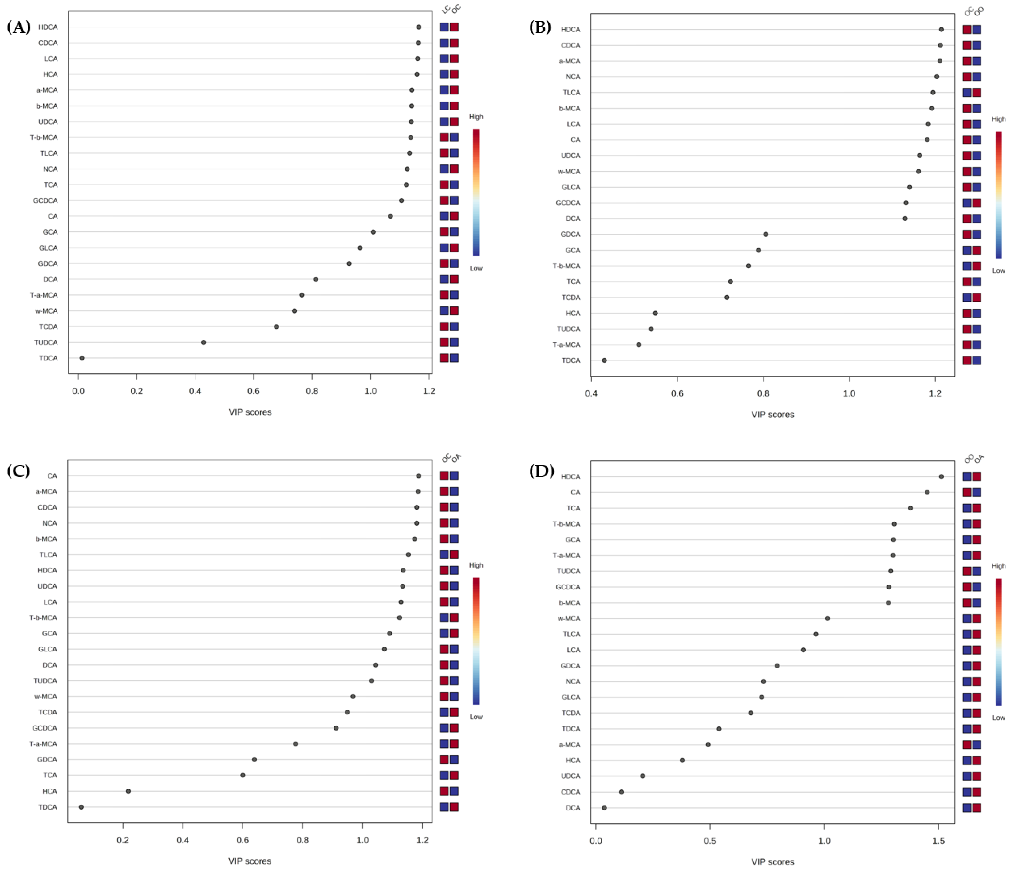 Nutrients 15 03035 g004