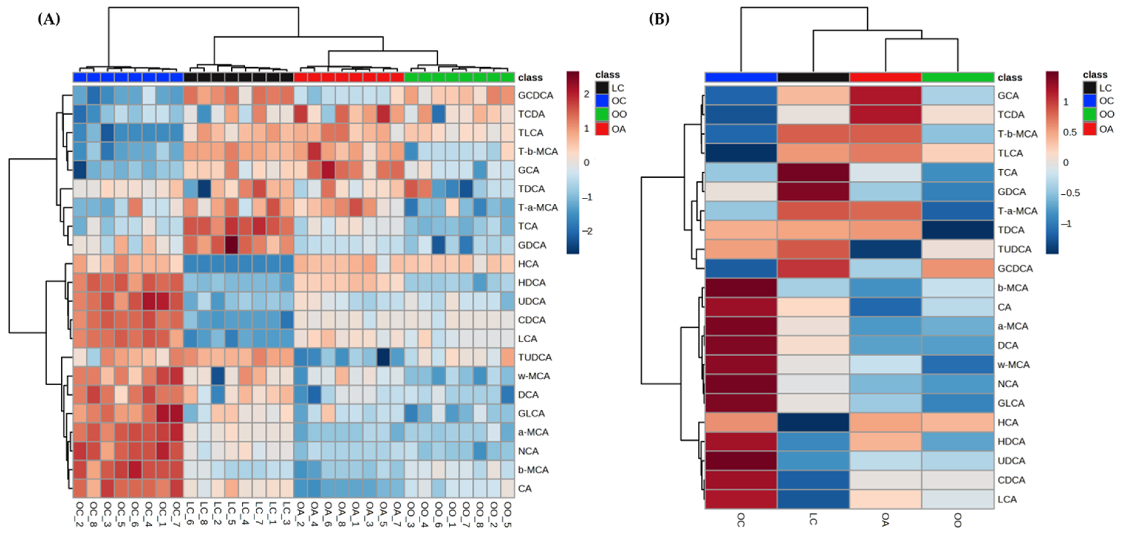 Nutrients 15 03035 g005
