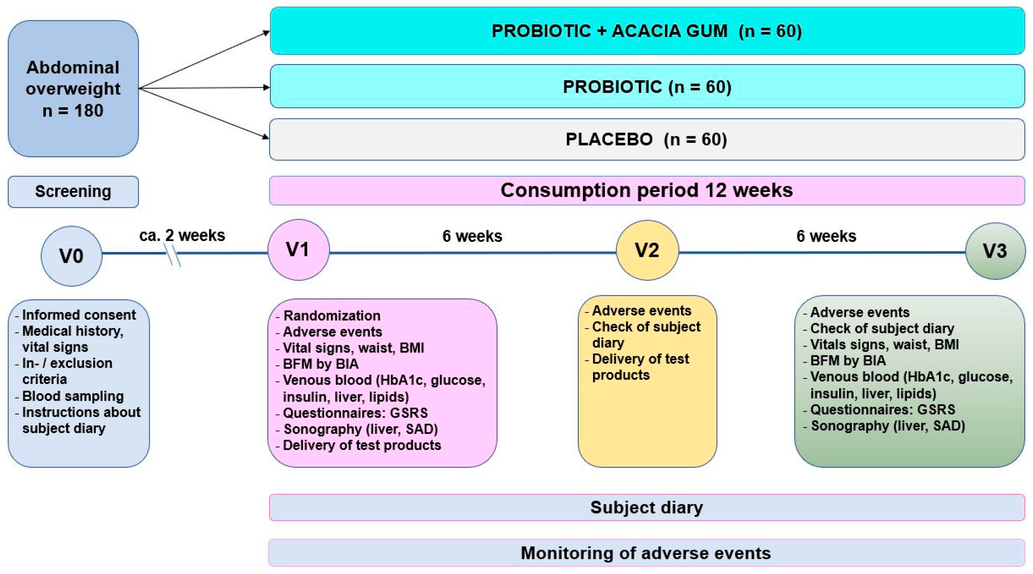 Nutrients 15 03039 g001