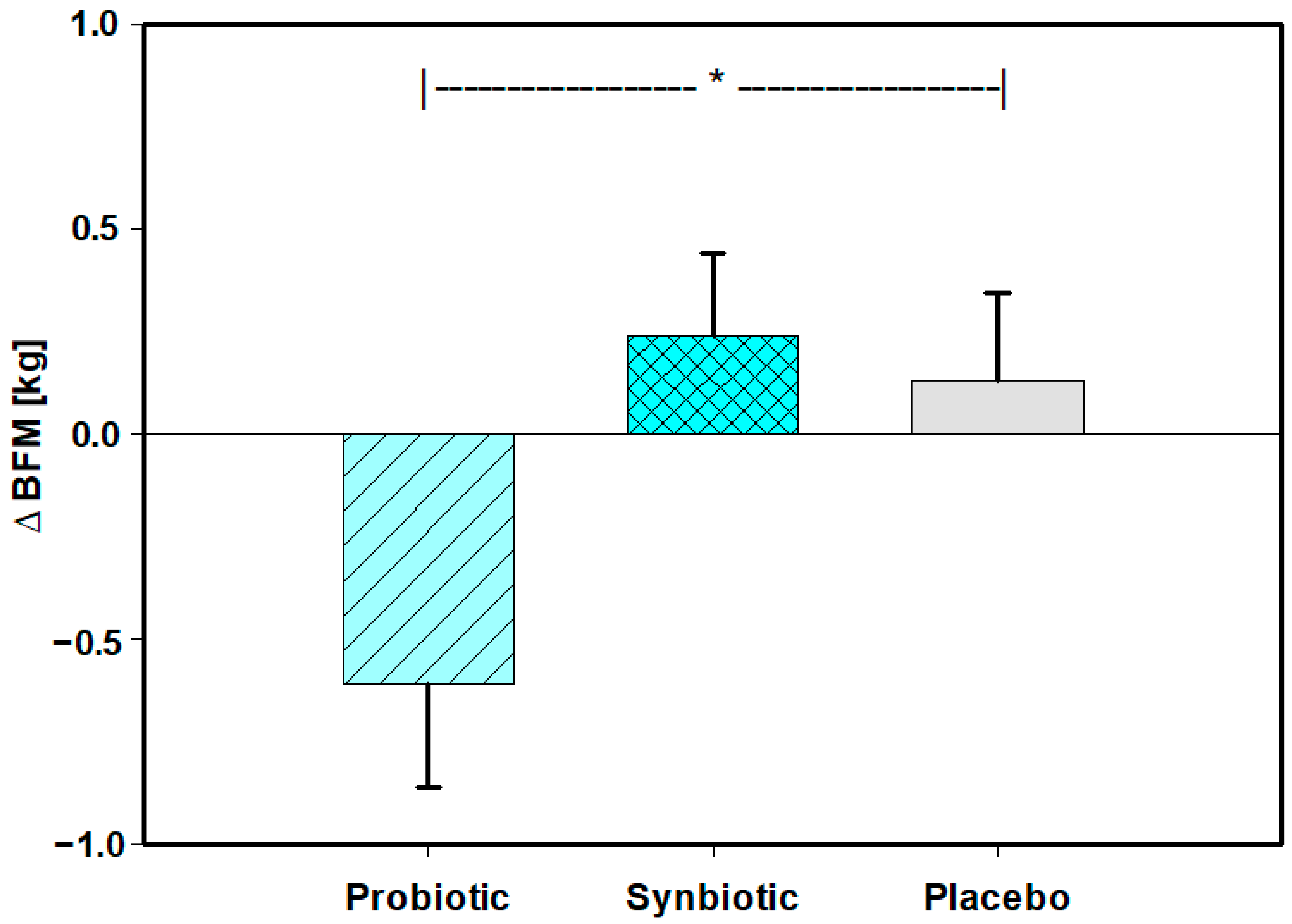 Nutrients 15 03039 g003