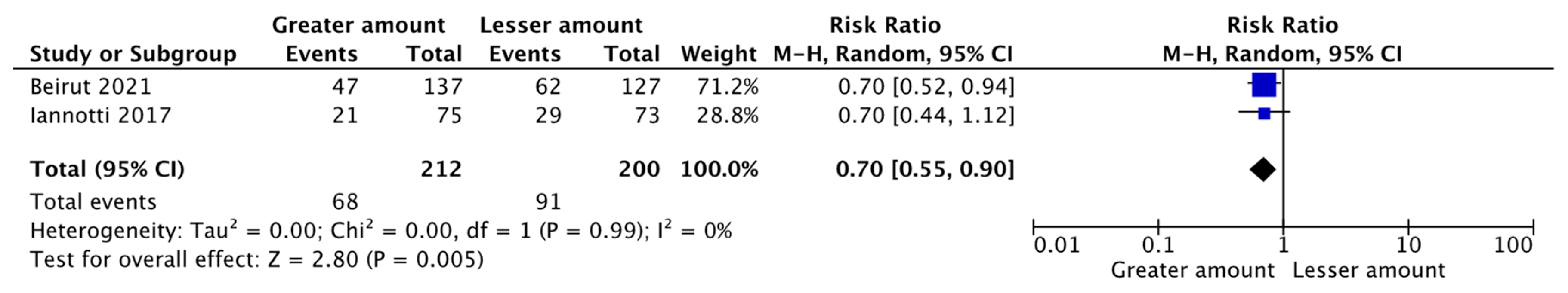Nutrients 15 03041 g003 Nutrients 15 03041 g003