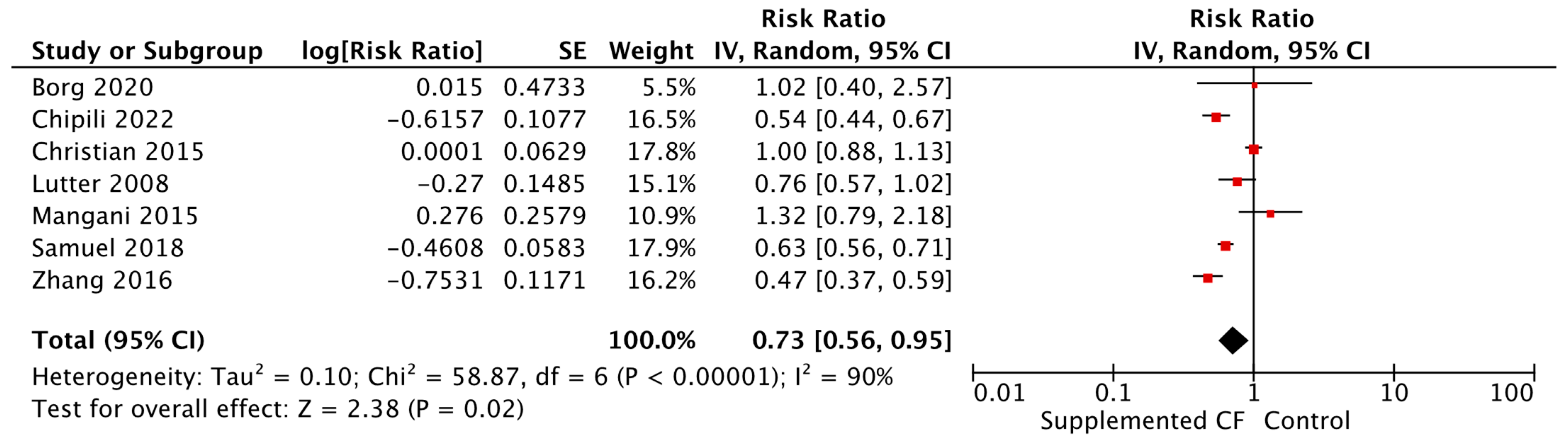 Nutrients 15 03041 g007 Nutrients 15 03041 g007