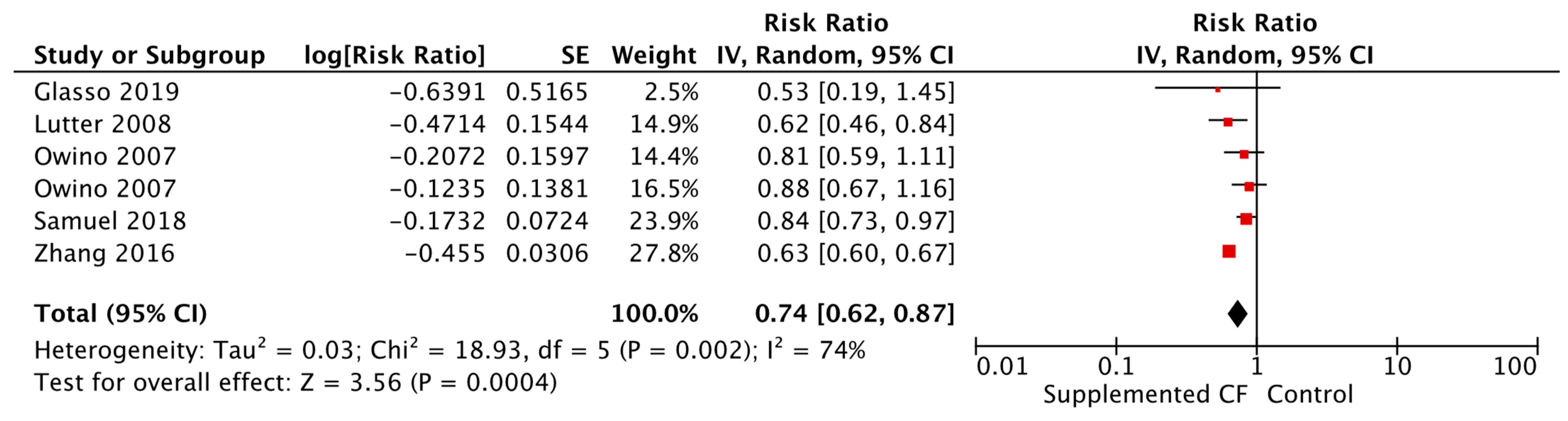 Nutrients 15 03041 g008 Nutrients 15 03041 g008