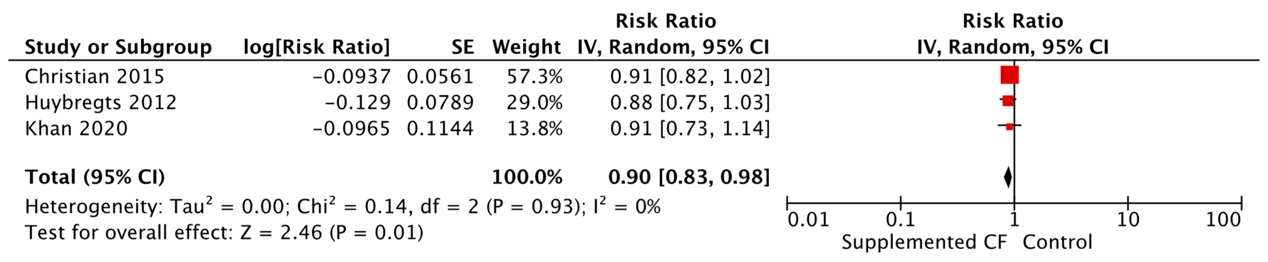 Nutrients 15 03041 g009 Nutrients 15 03041 g009
