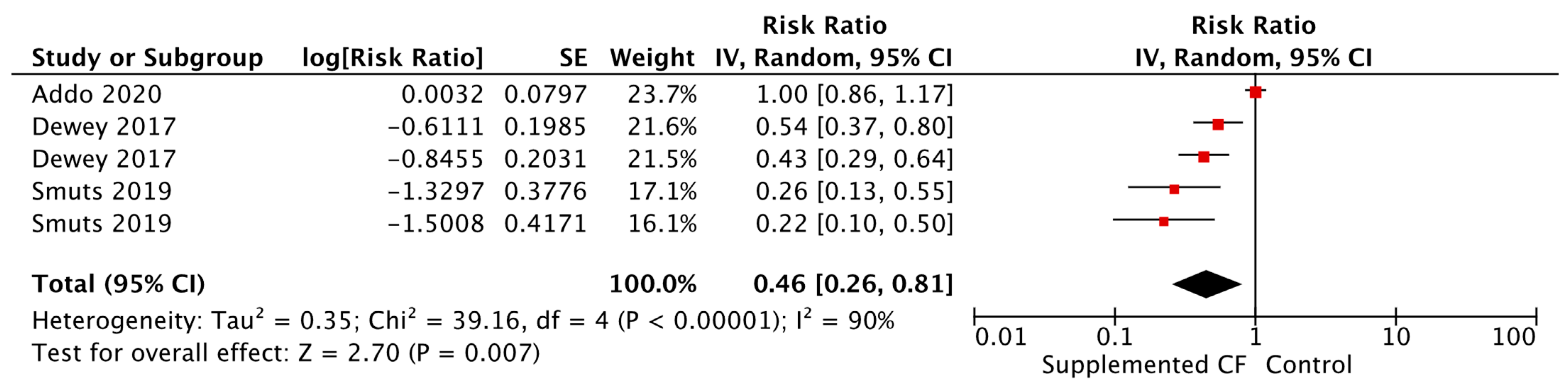 Nutrients 15 03041 g010 Nutrients 15 03041 g010