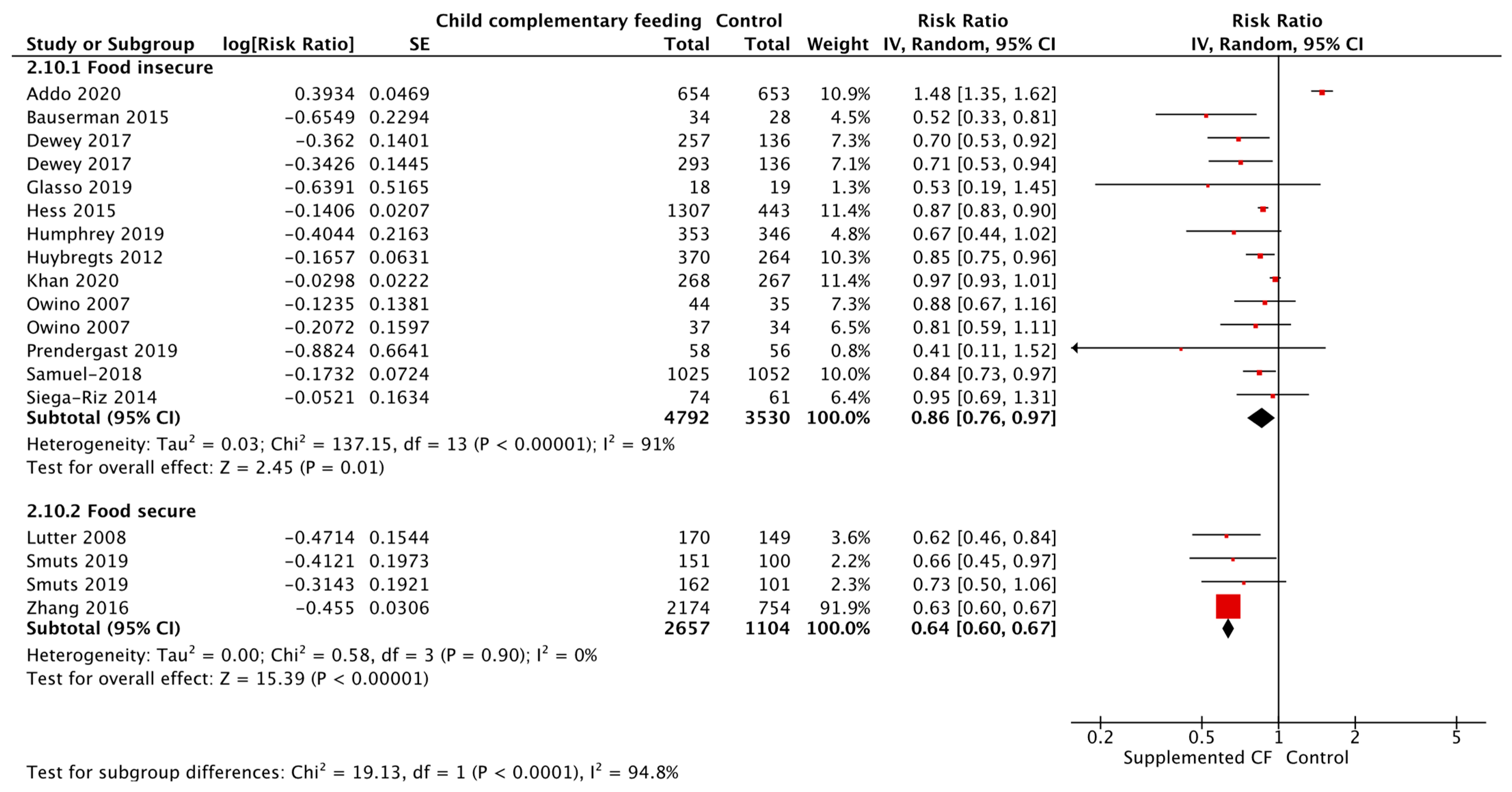 Nutrients 15 03041 g012 Nutrients 15 03041 g012
