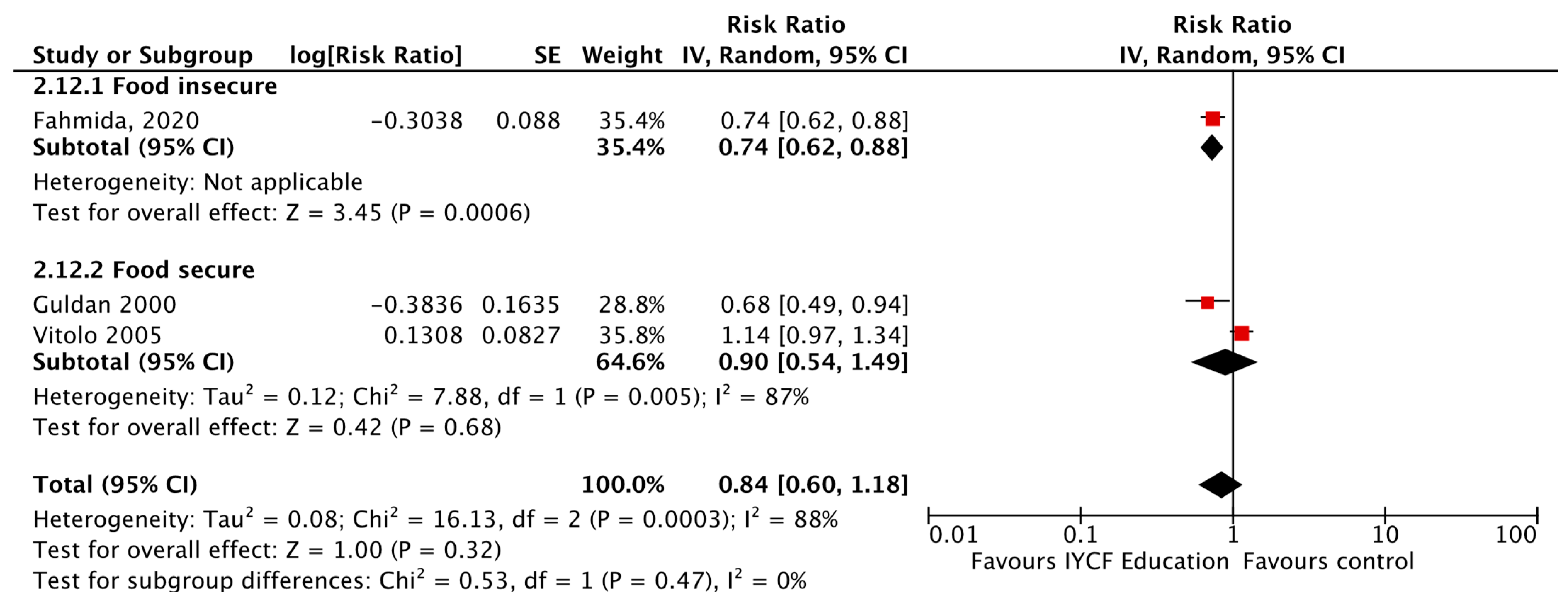 Nutrients 15 03041 g015 Nutrients 15 03041 g015