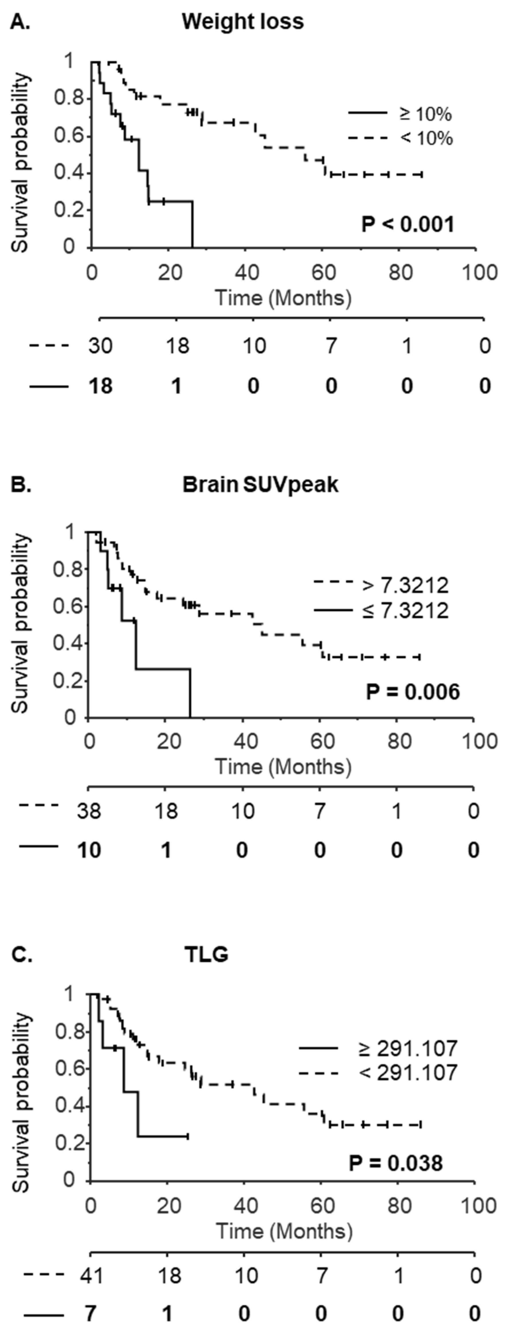 Nutrients 15 03042 g003 Nutrients 15 03042 g003