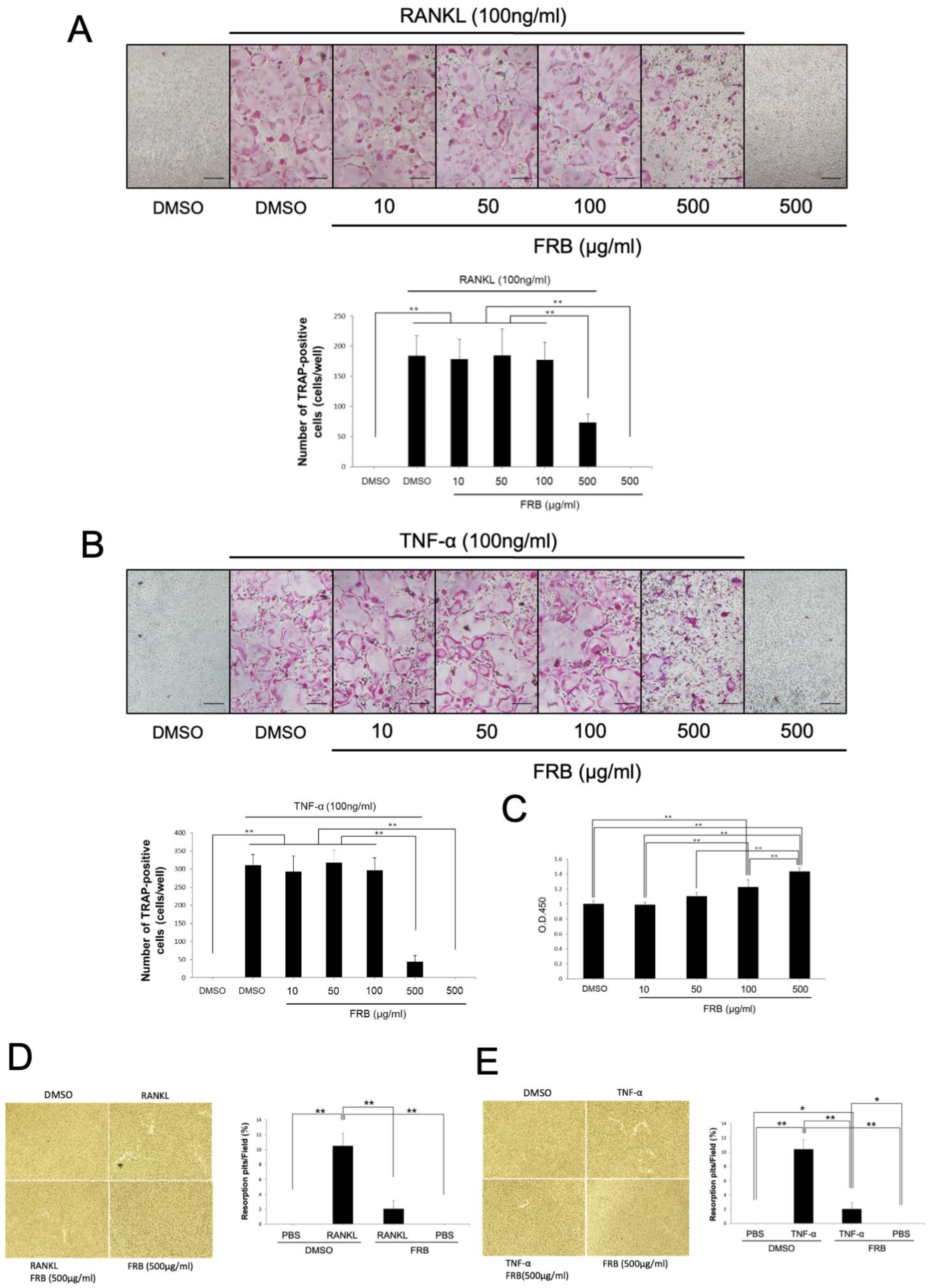 Nutrients 15 03044 g004
