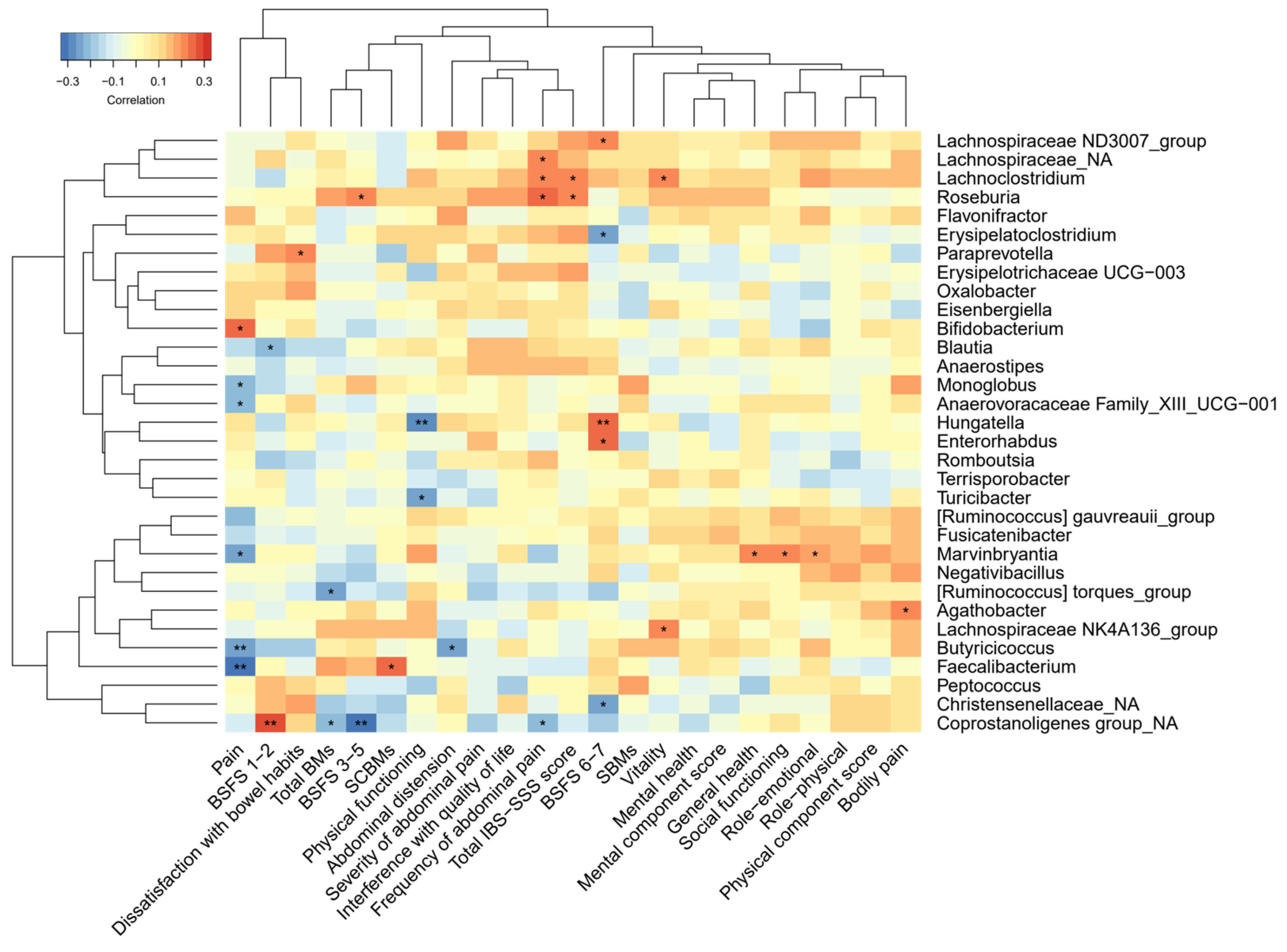 Nutrients 15 03045 g002