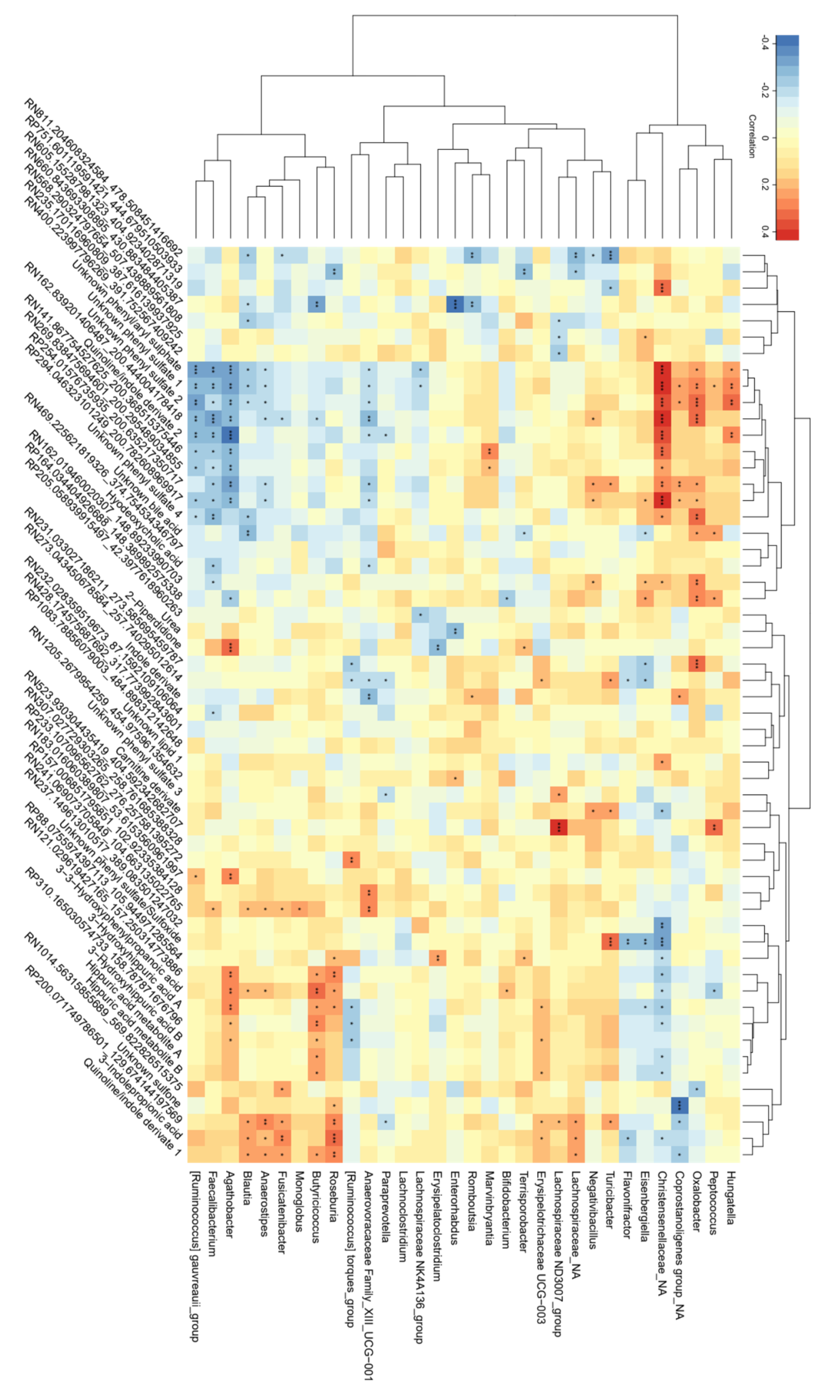 Nutrients 15 03045 g003