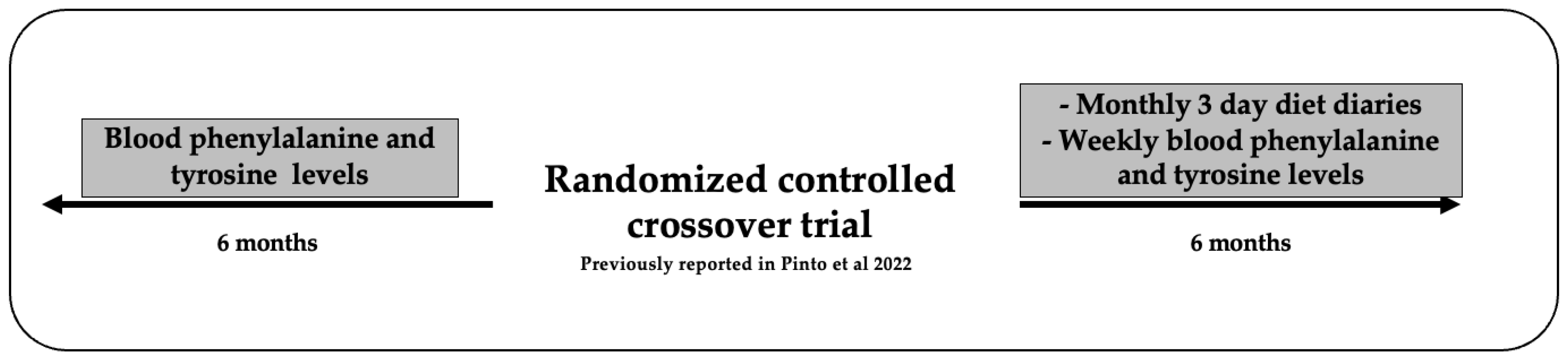 Nutrients 15 03046 g001 Nutrients 15 03046 g001