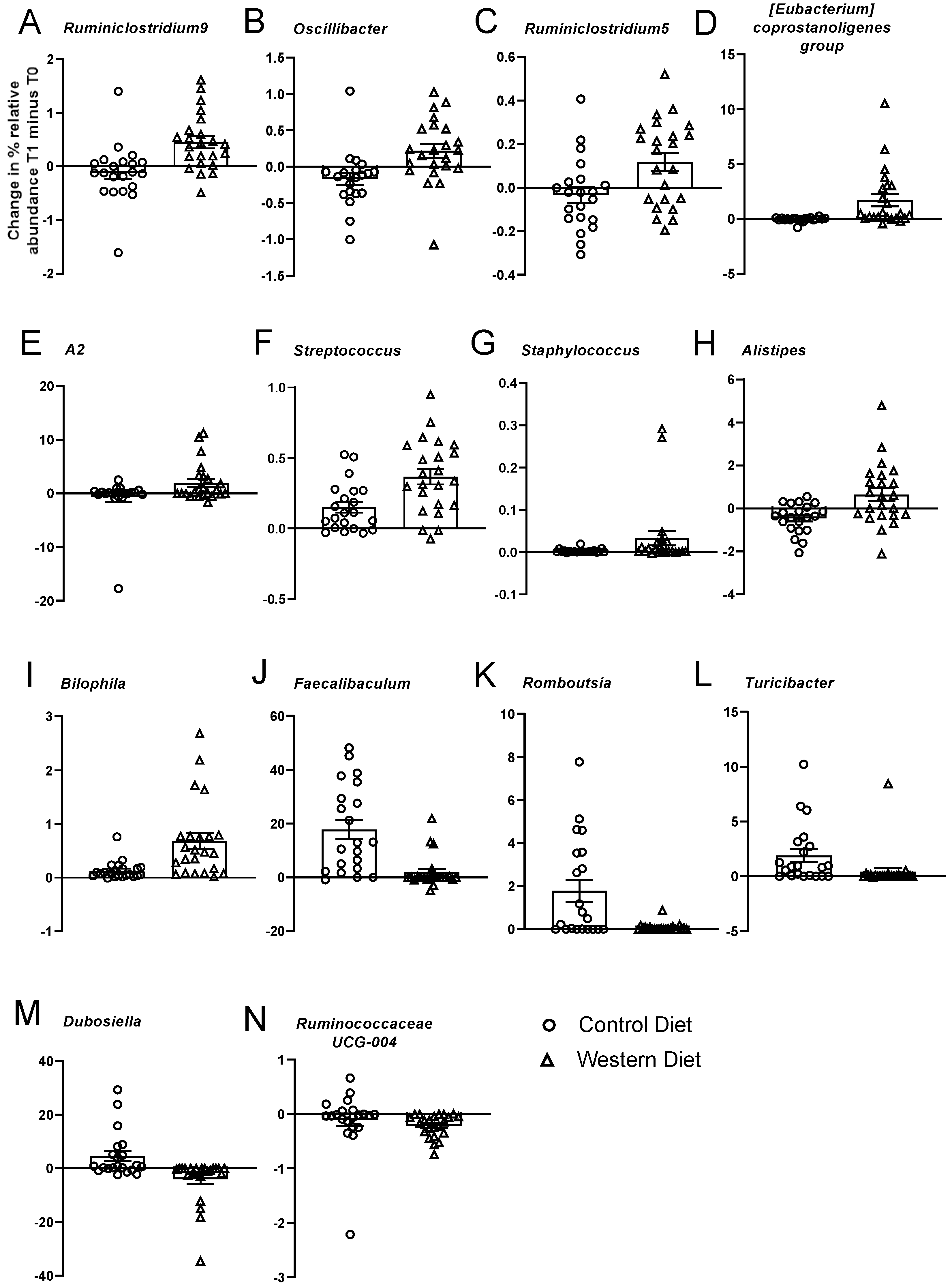 Nutrients 15 03048 g002 Nutrients 15 03048 g002
