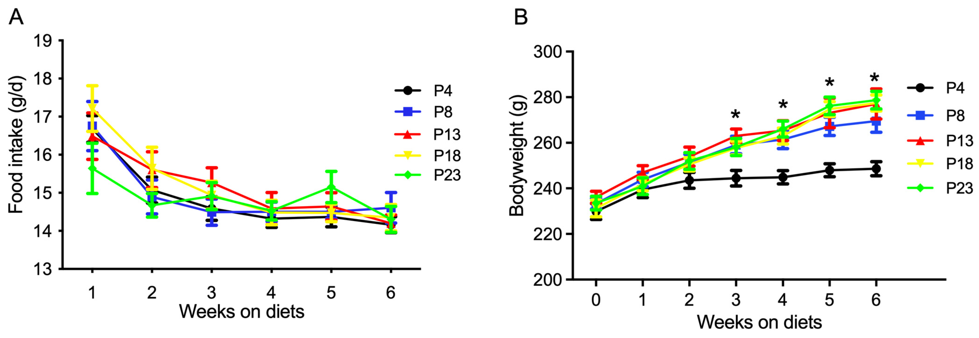 Nutrients 15 03049 g001 Nutrients 15 03049 g001