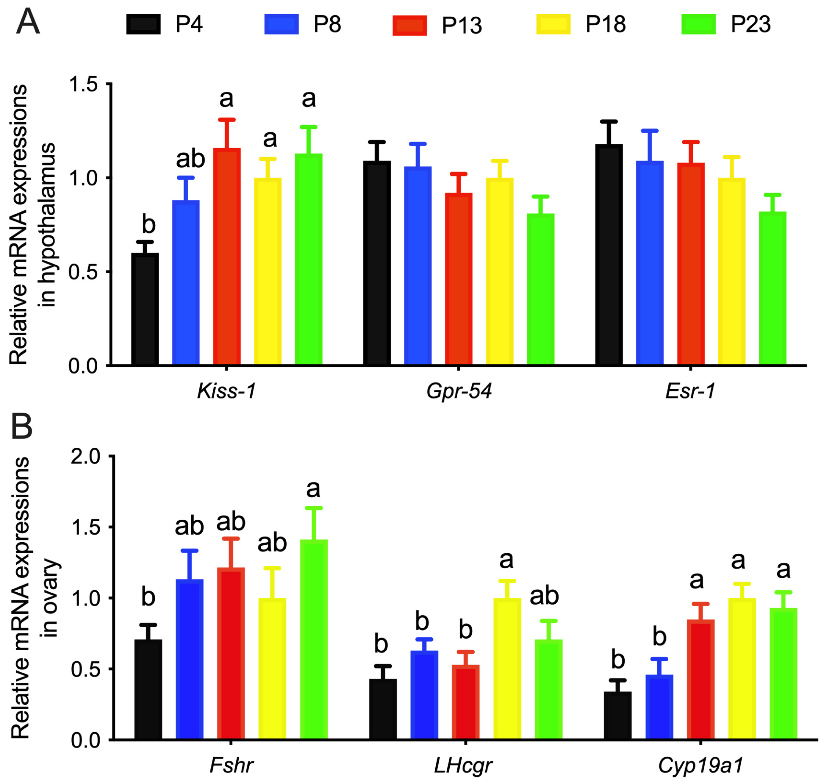 Nutrients 15 03049 g004 Nutrients 15 03049 g004