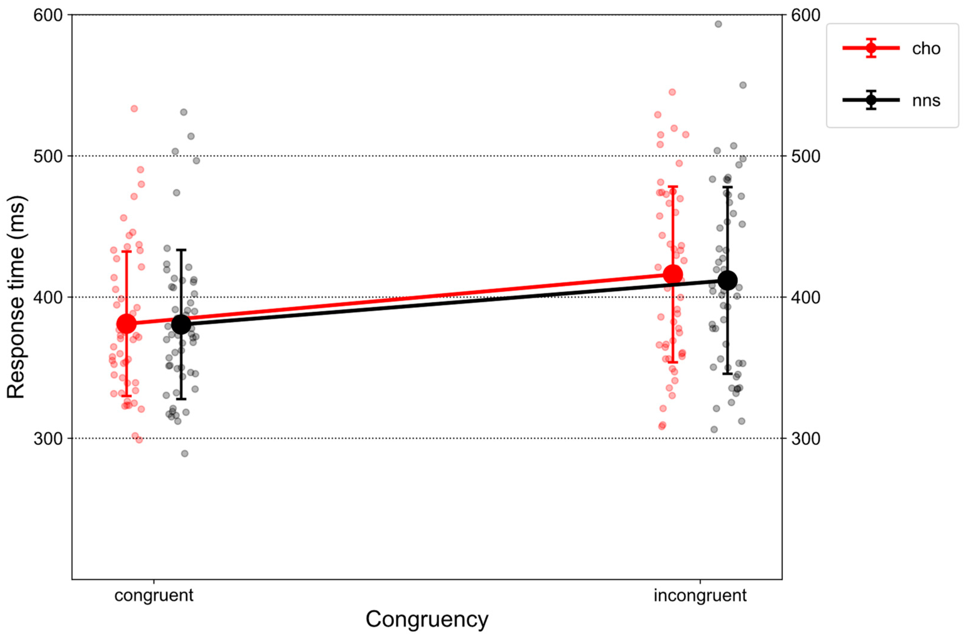 Nutrients 15 03053 g001