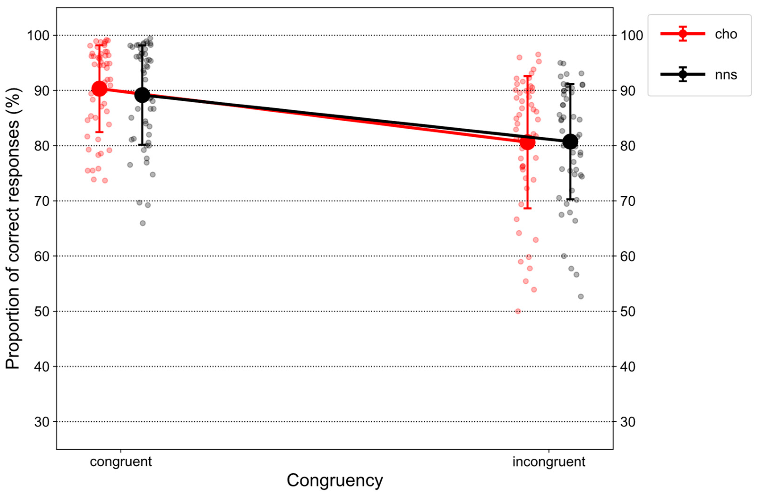 Nutrients 15 03053 g002