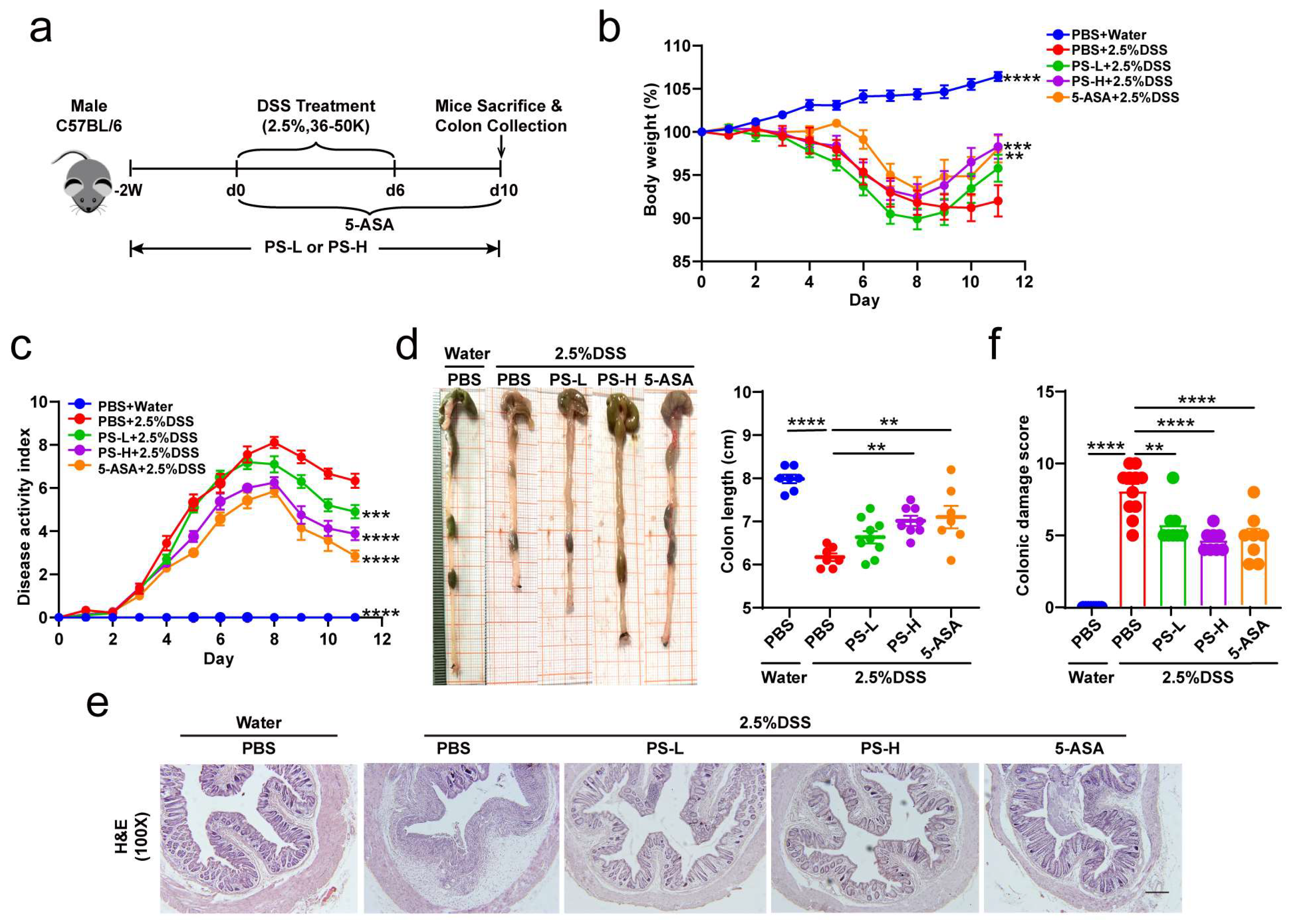 Nutrients 15 03054 g001