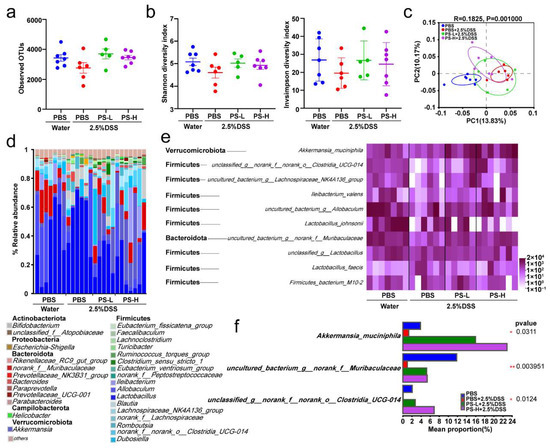 シークエンス3 シークエンス4+ Diagnosis and Treatment for Shiga Toxin-Producing