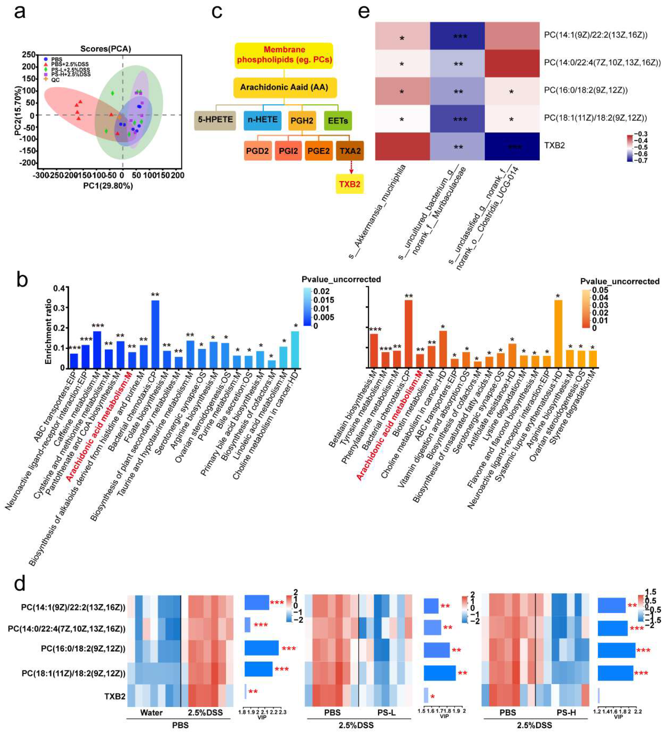 Nutrients 15 03054 g003