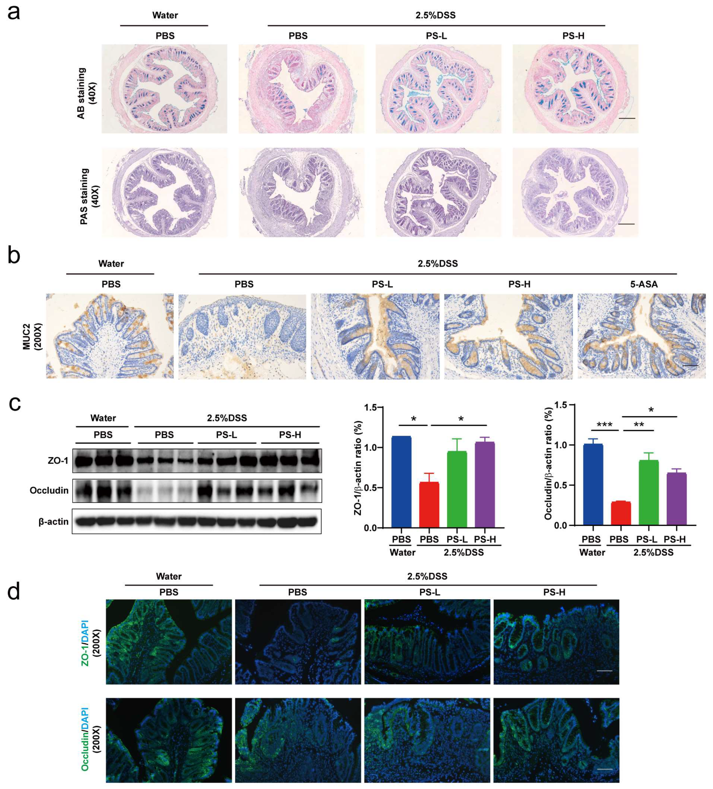 Nutrients 15 03054 g004a
