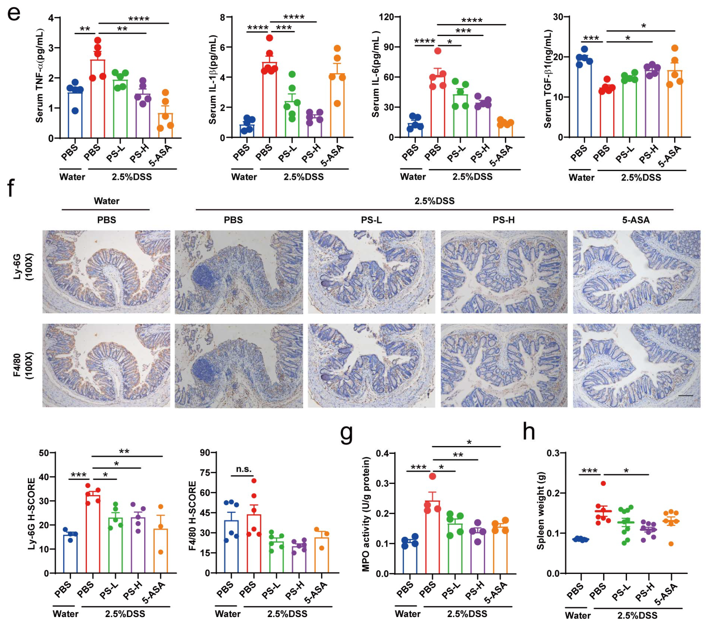 Nutrients 15 03054 g004b