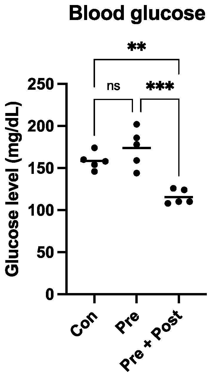 Nutrients 15 03058 g002