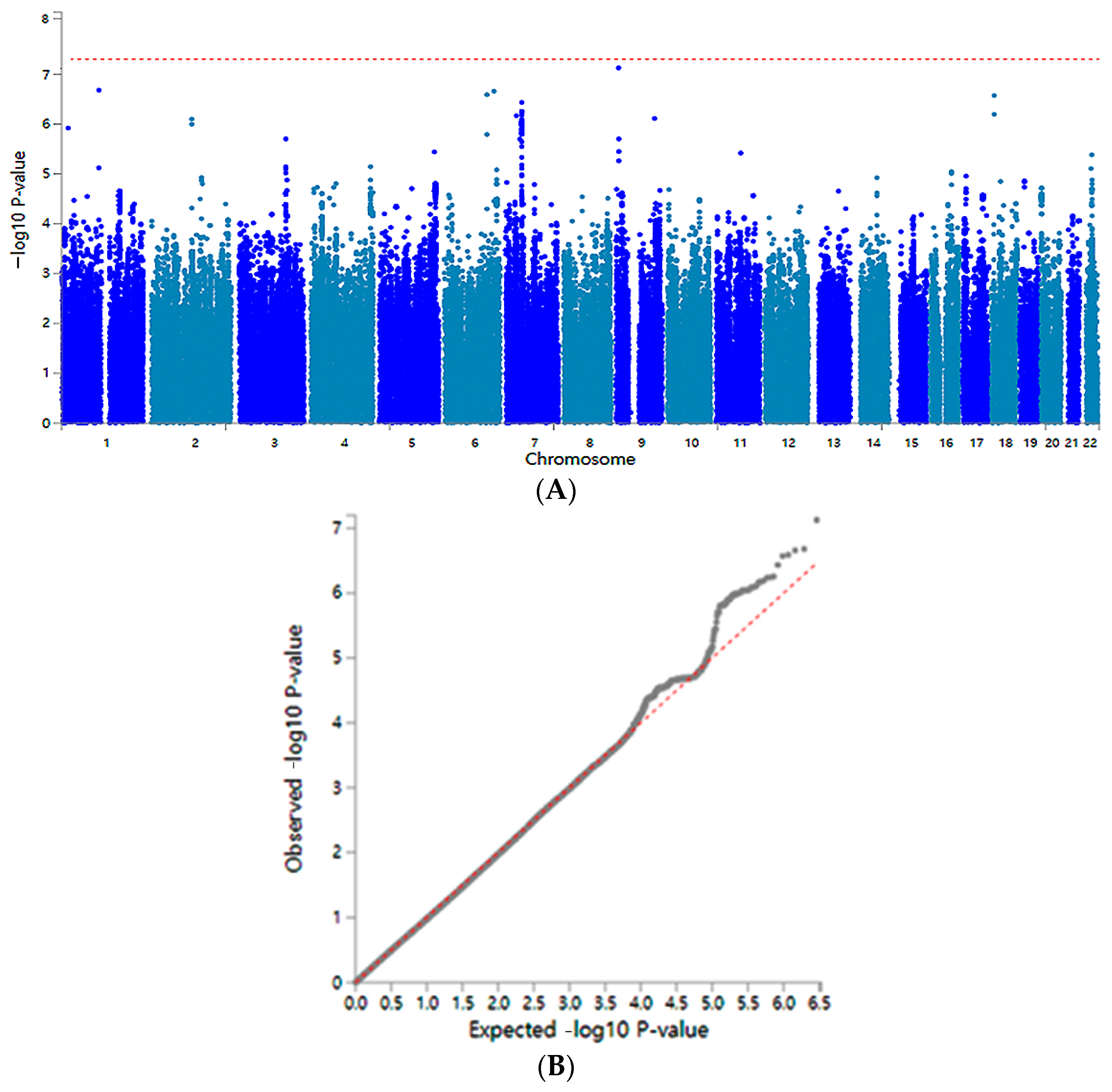 Nutrients 15 03062 g002 Nutrients 15 03062 g002