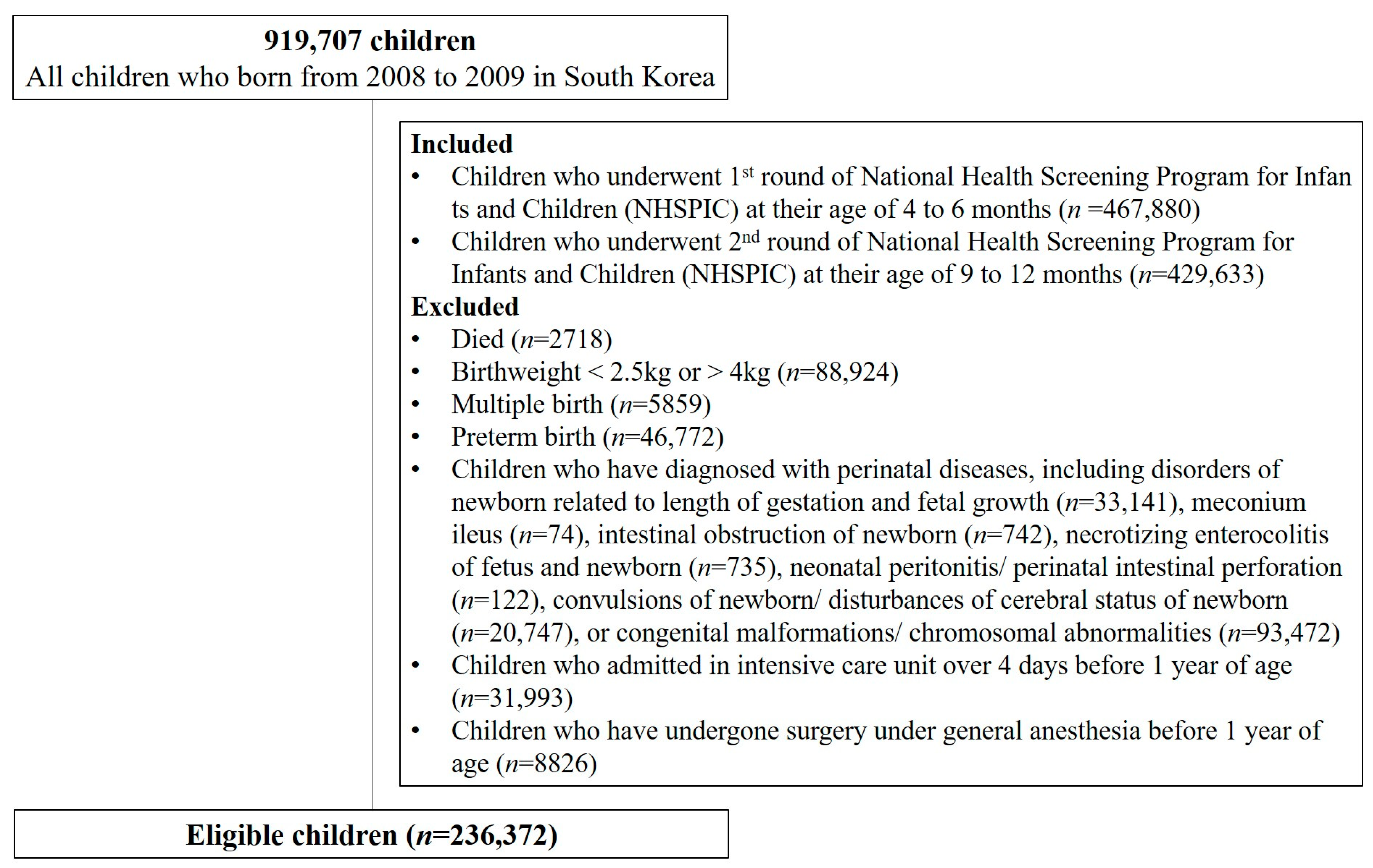 Nutrients 15 03065 g001 Nutrients 15 03065 g001