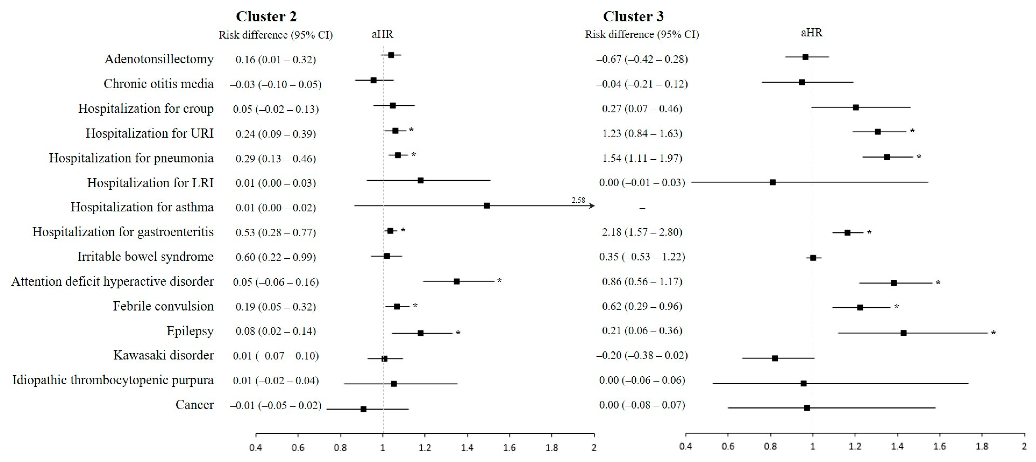 Nutrients 15 03065 g003 Nutrients 15 03065 g003