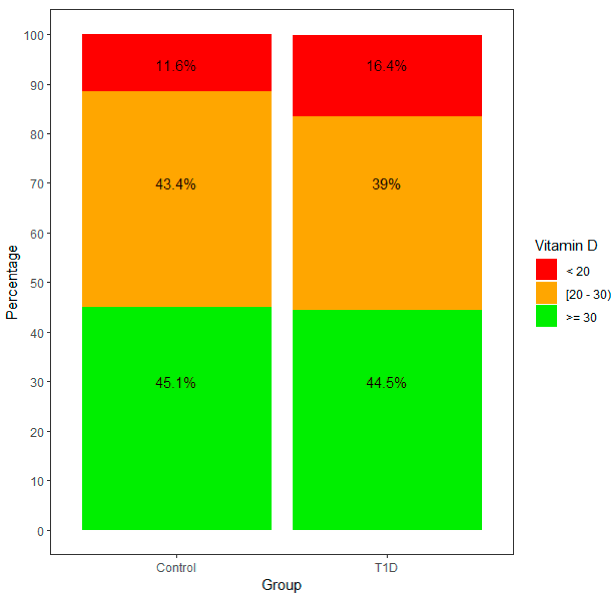 Nutrients 15 03067 g002 Nutrients 15 03067 g002