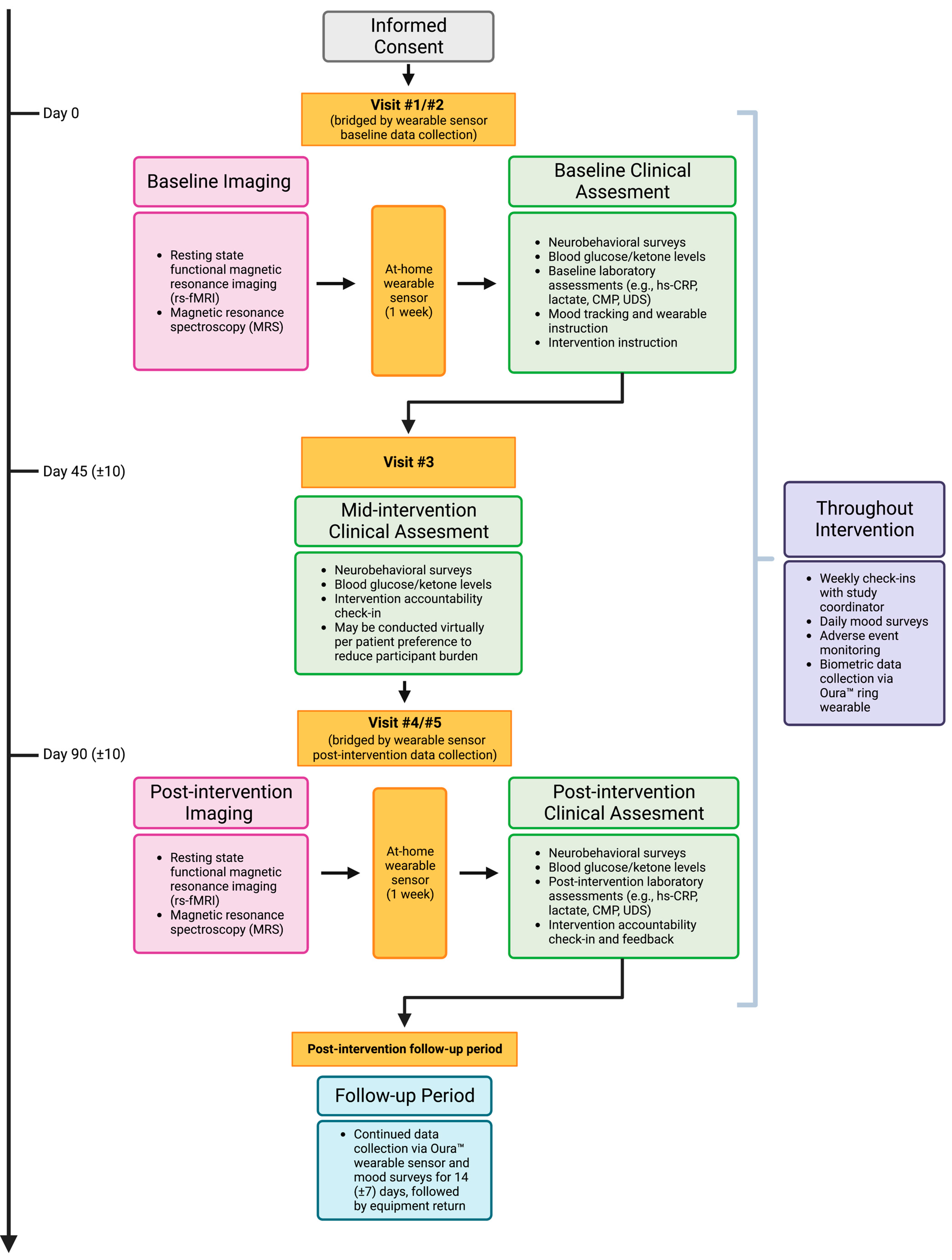 Nutrients 15 03068 g001 Nutrients 15 03068 g001